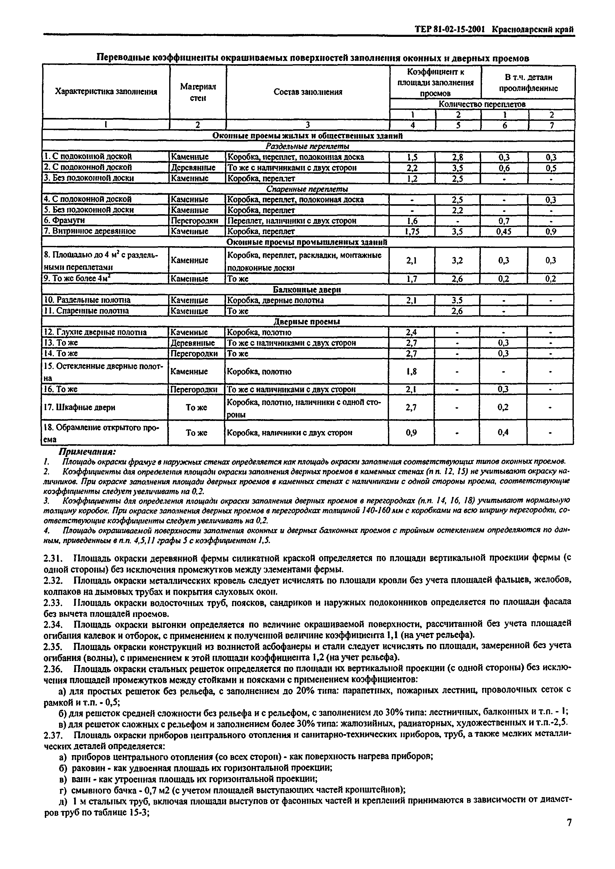 ТЕР Краснодарского края 2001-15