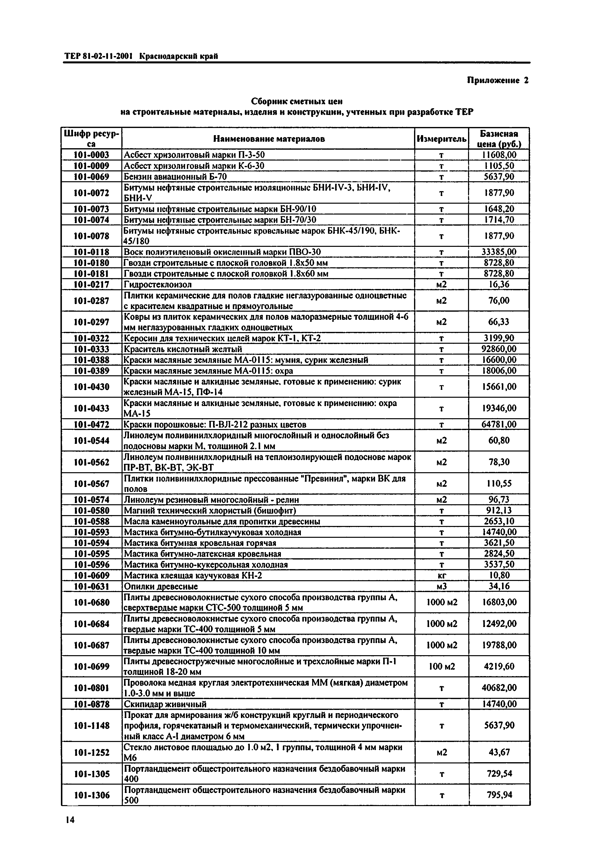 ТЕР Краснодарского края 2001-11