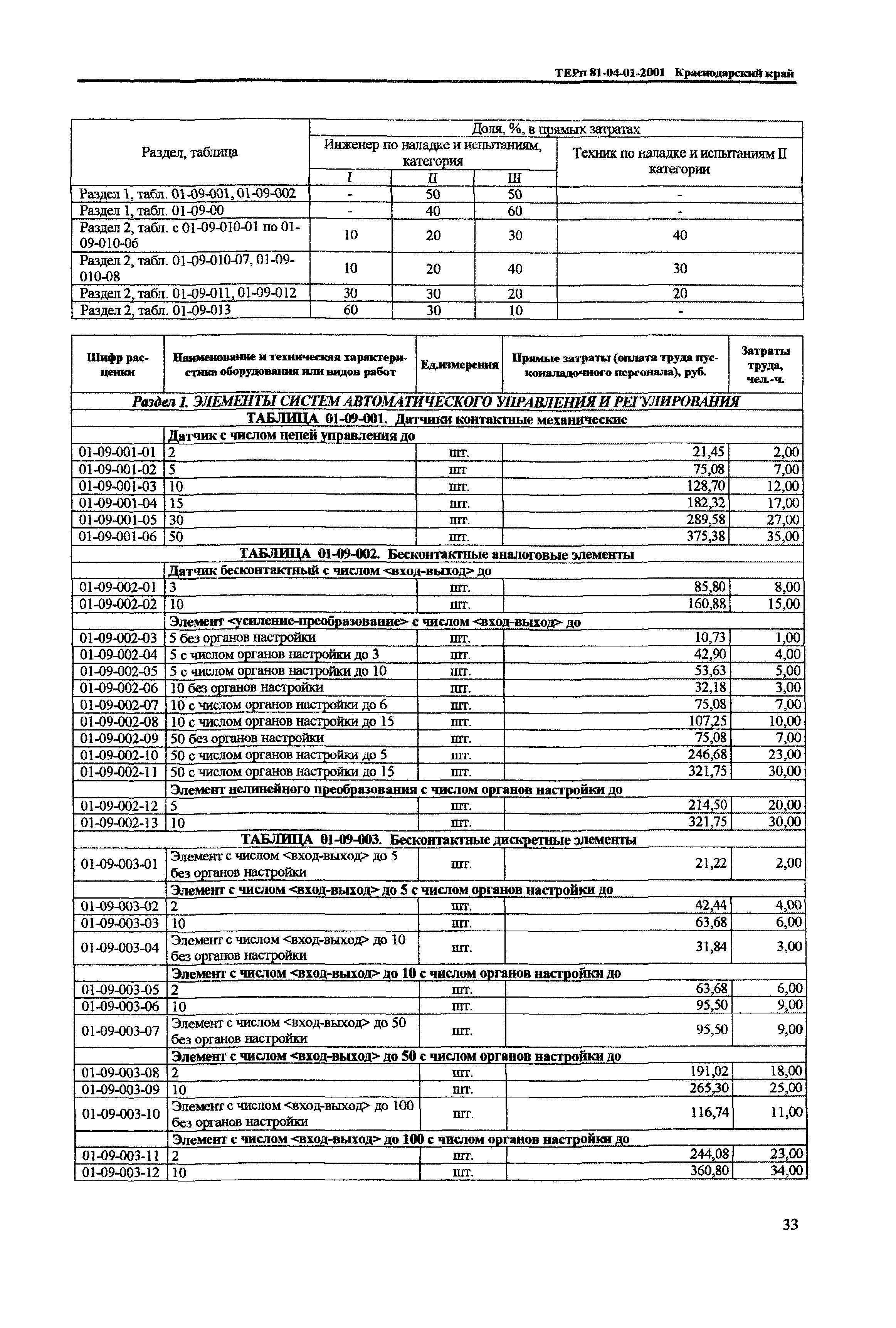 ТЕРп Краснодарского края 2001-01