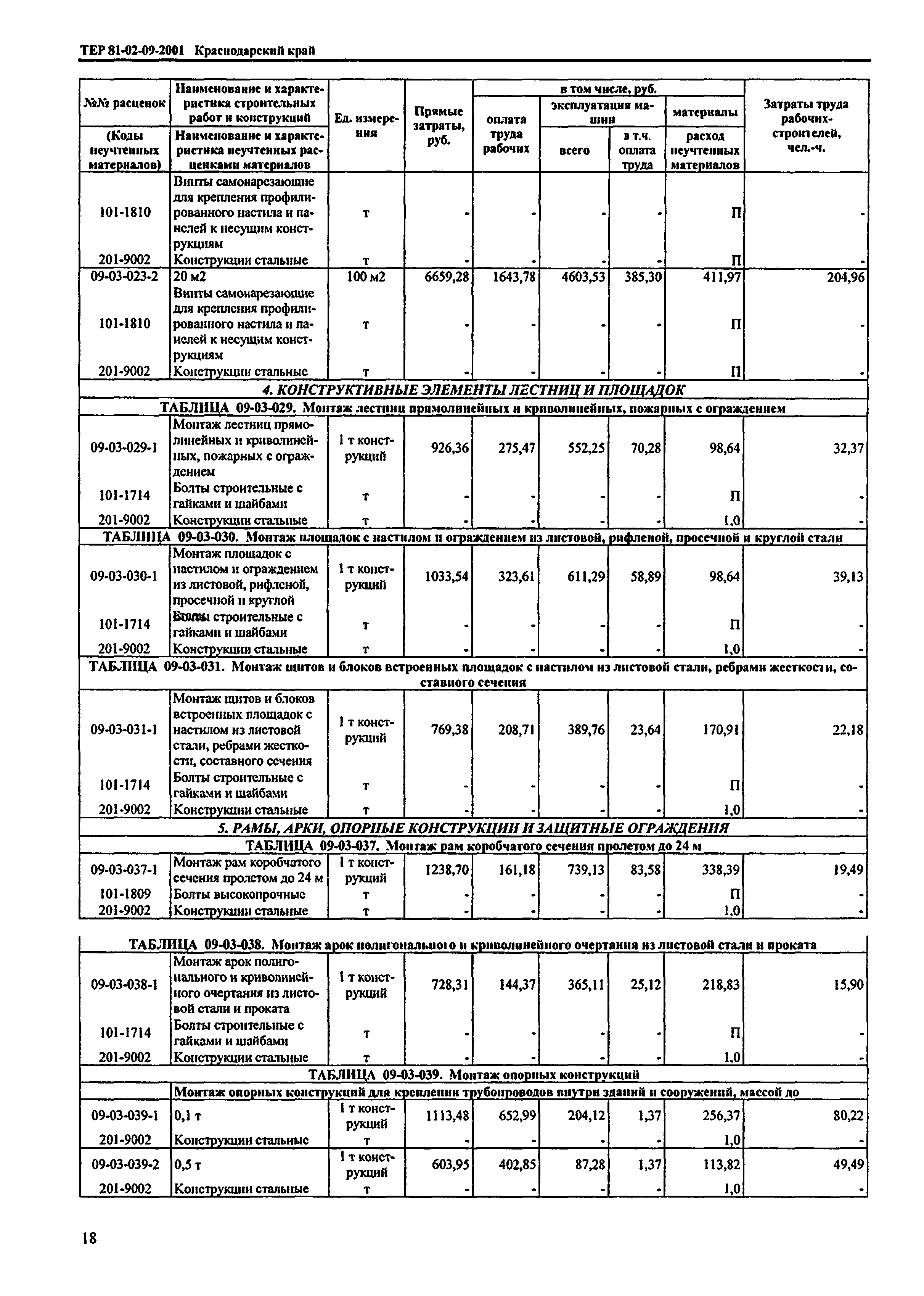 ТЕР Краснодарского края 2001-09
