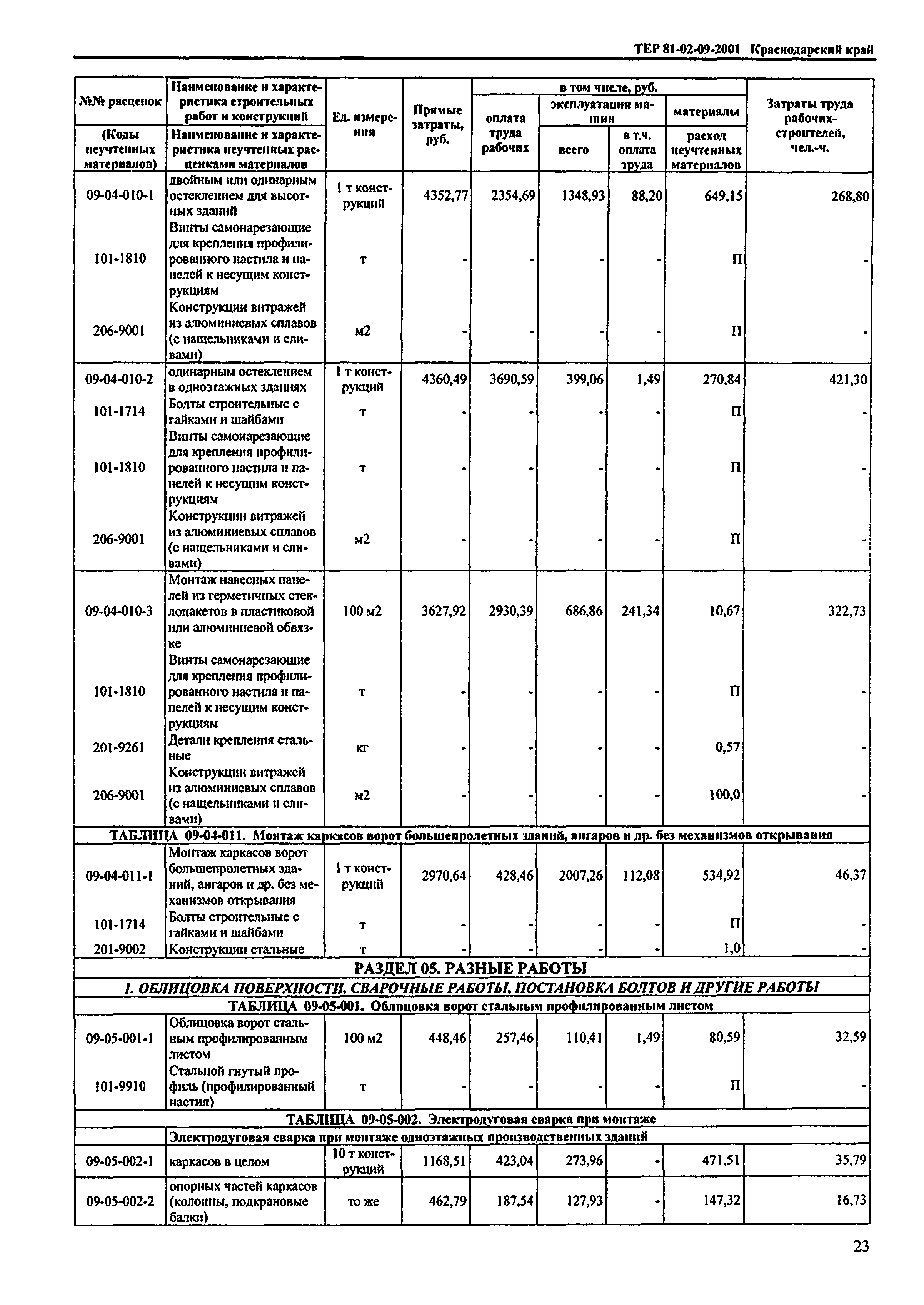 ТЕР Краснодарского края 2001-09