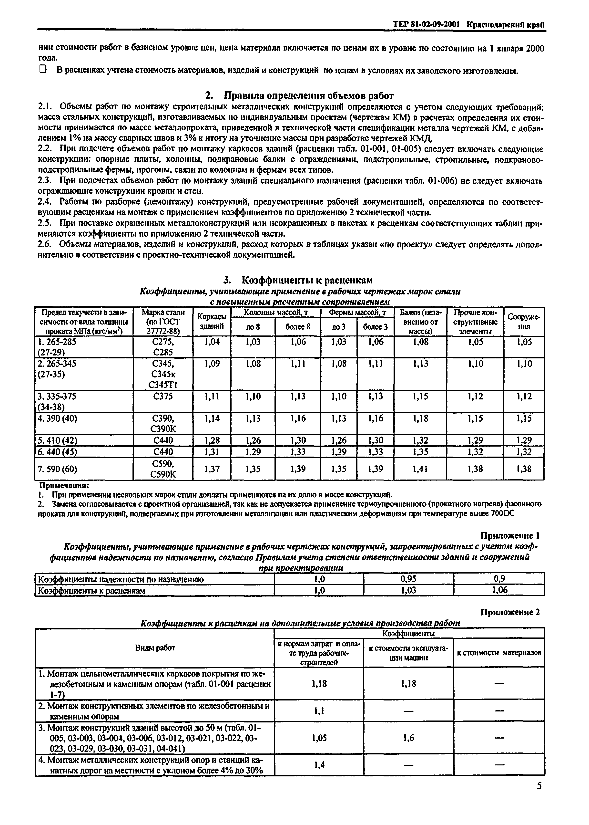 ТЕР Краснодарского края 2001-09