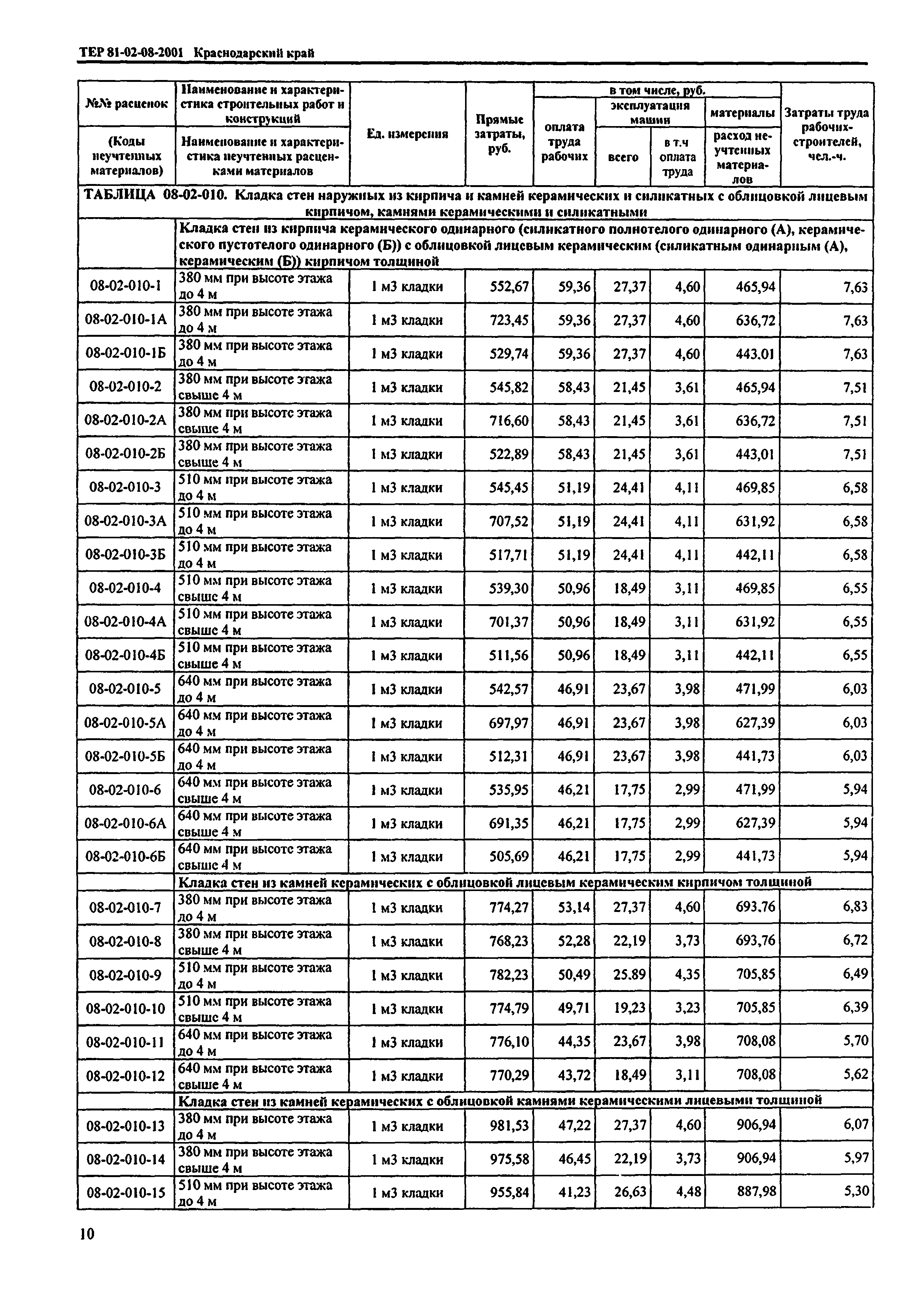 ТЕР Краснодарского края 2001-08