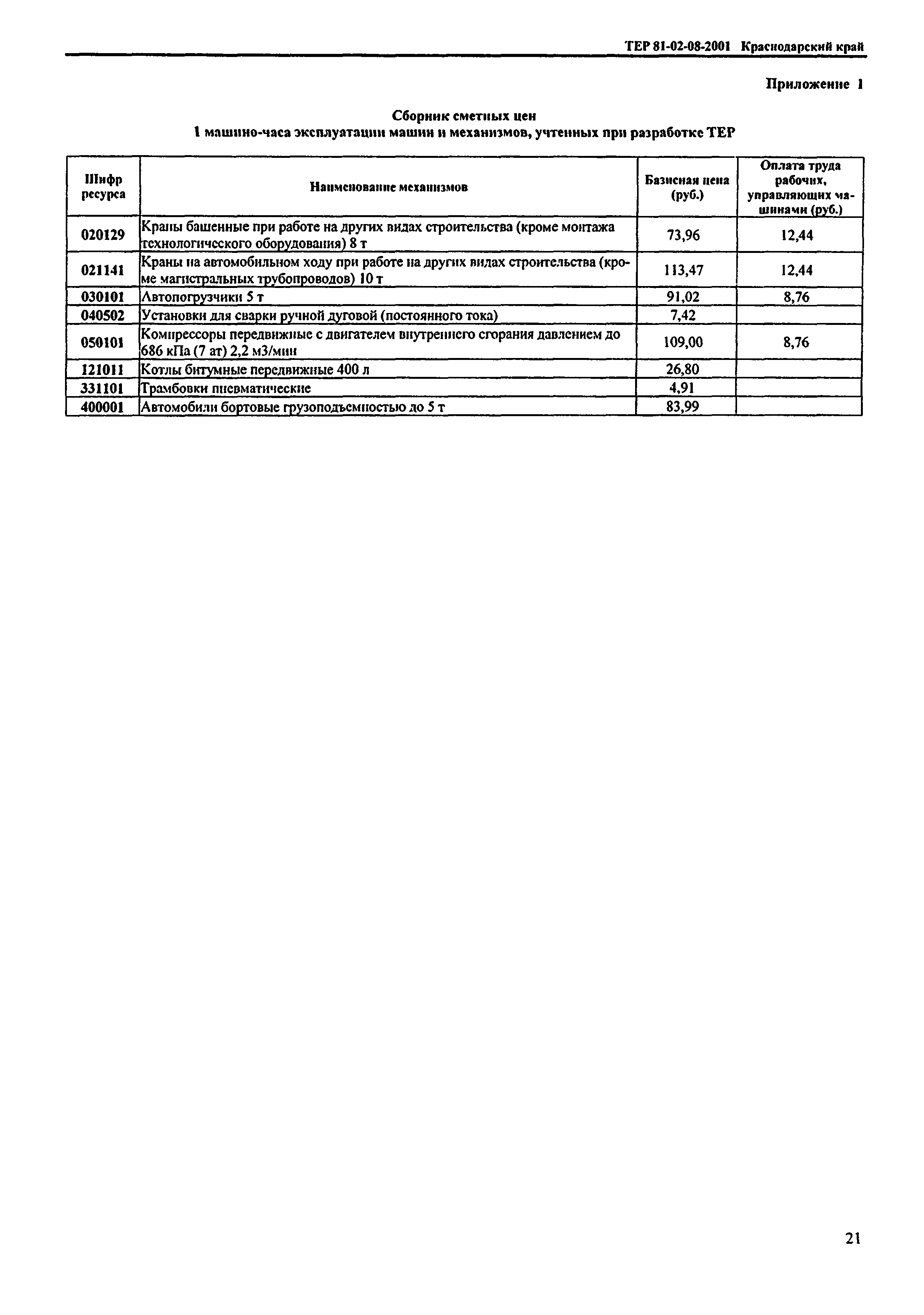 ТЕР Краснодарского края 2001-08