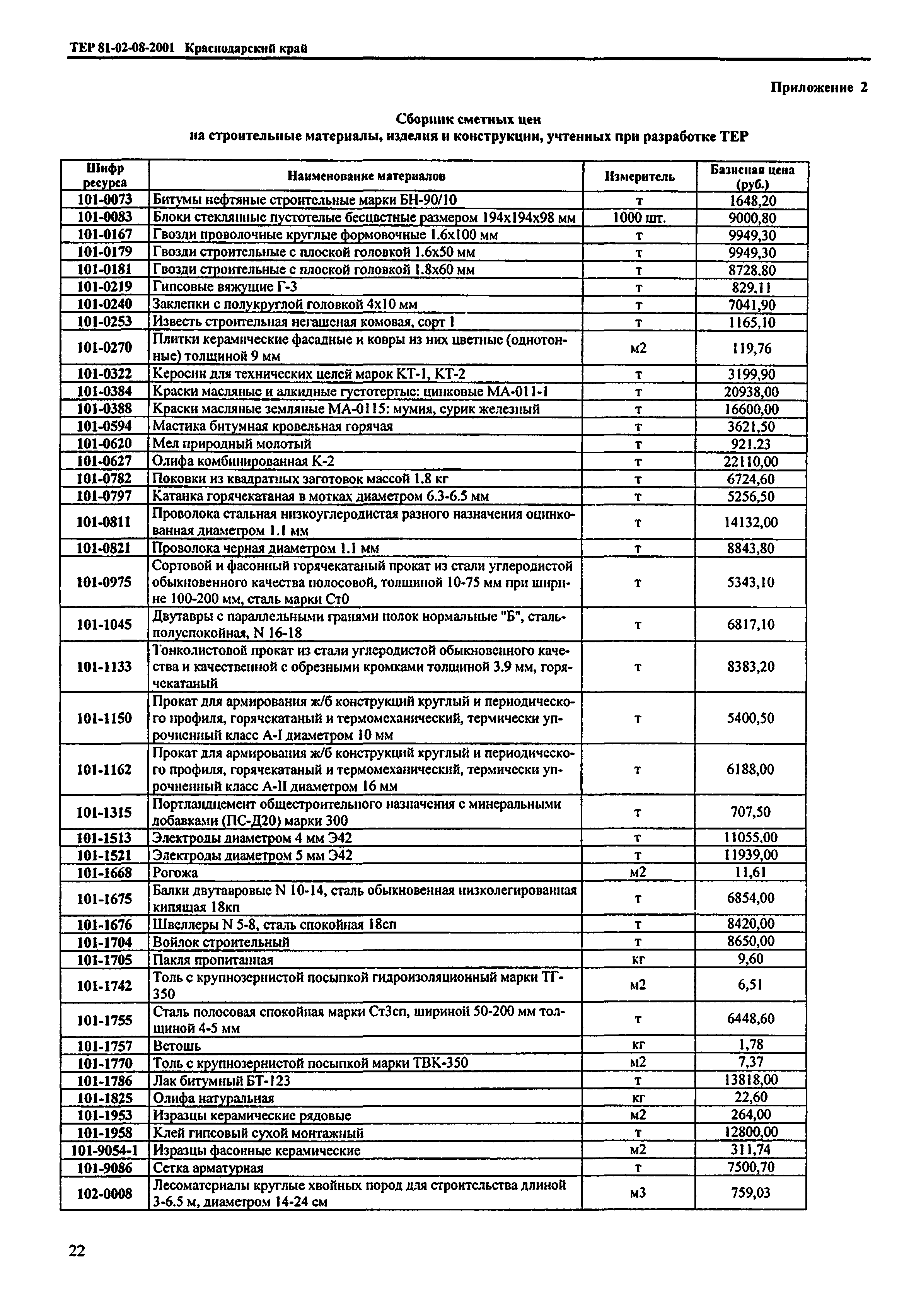 ТЕР Краснодарского края 2001-08