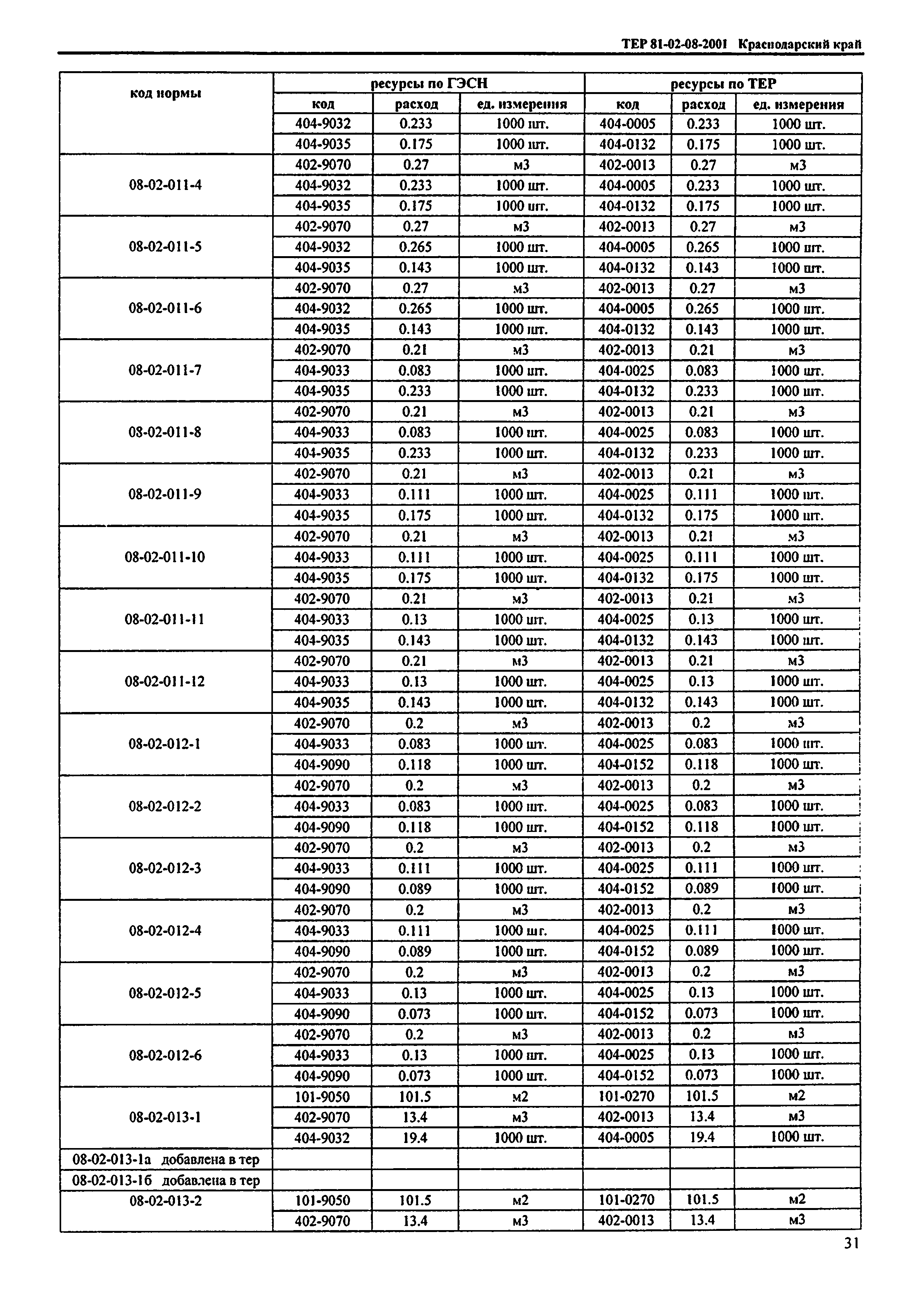 ТЕР Краснодарского края 2001-08