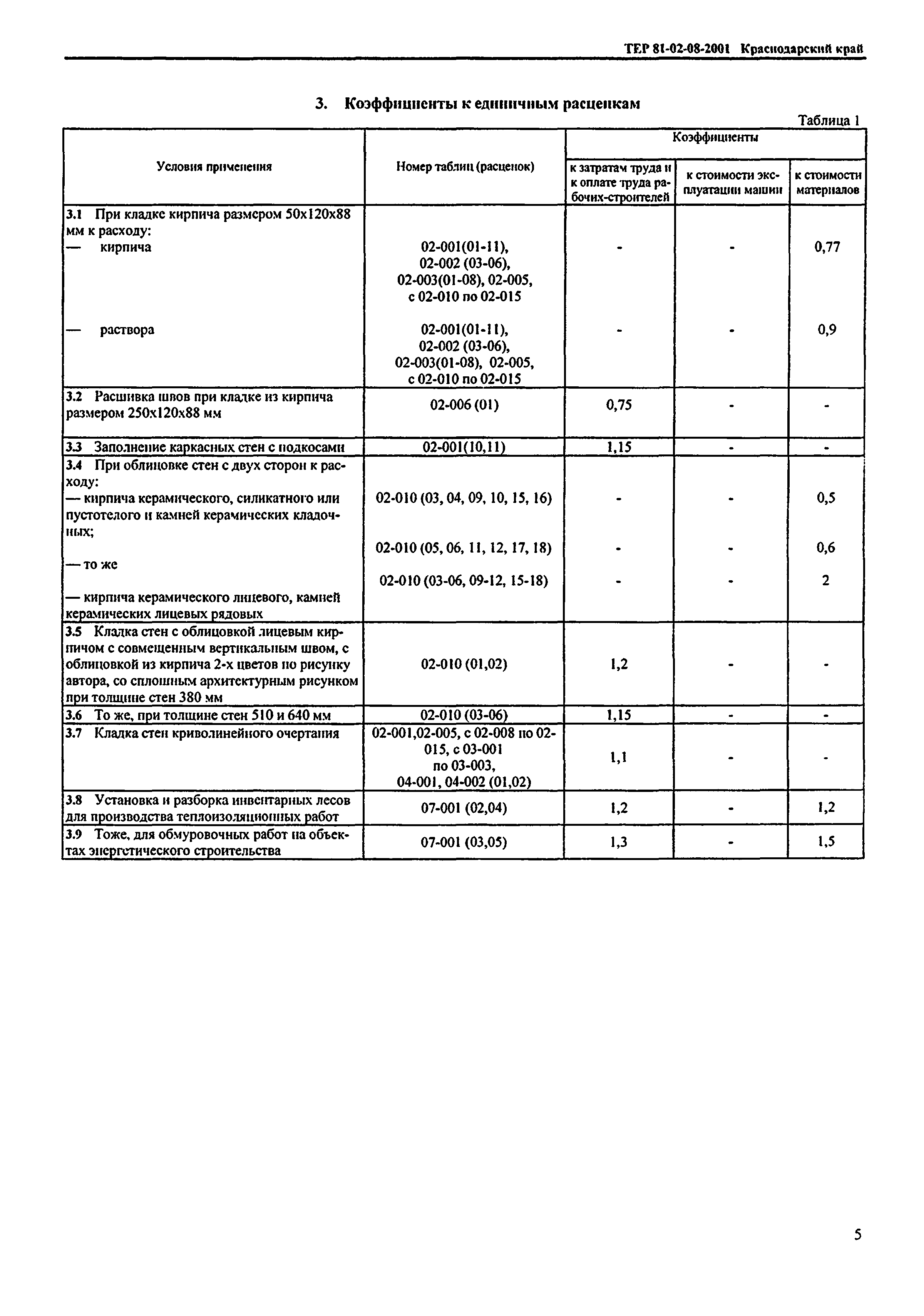ТЕР Краснодарского края 2001-08