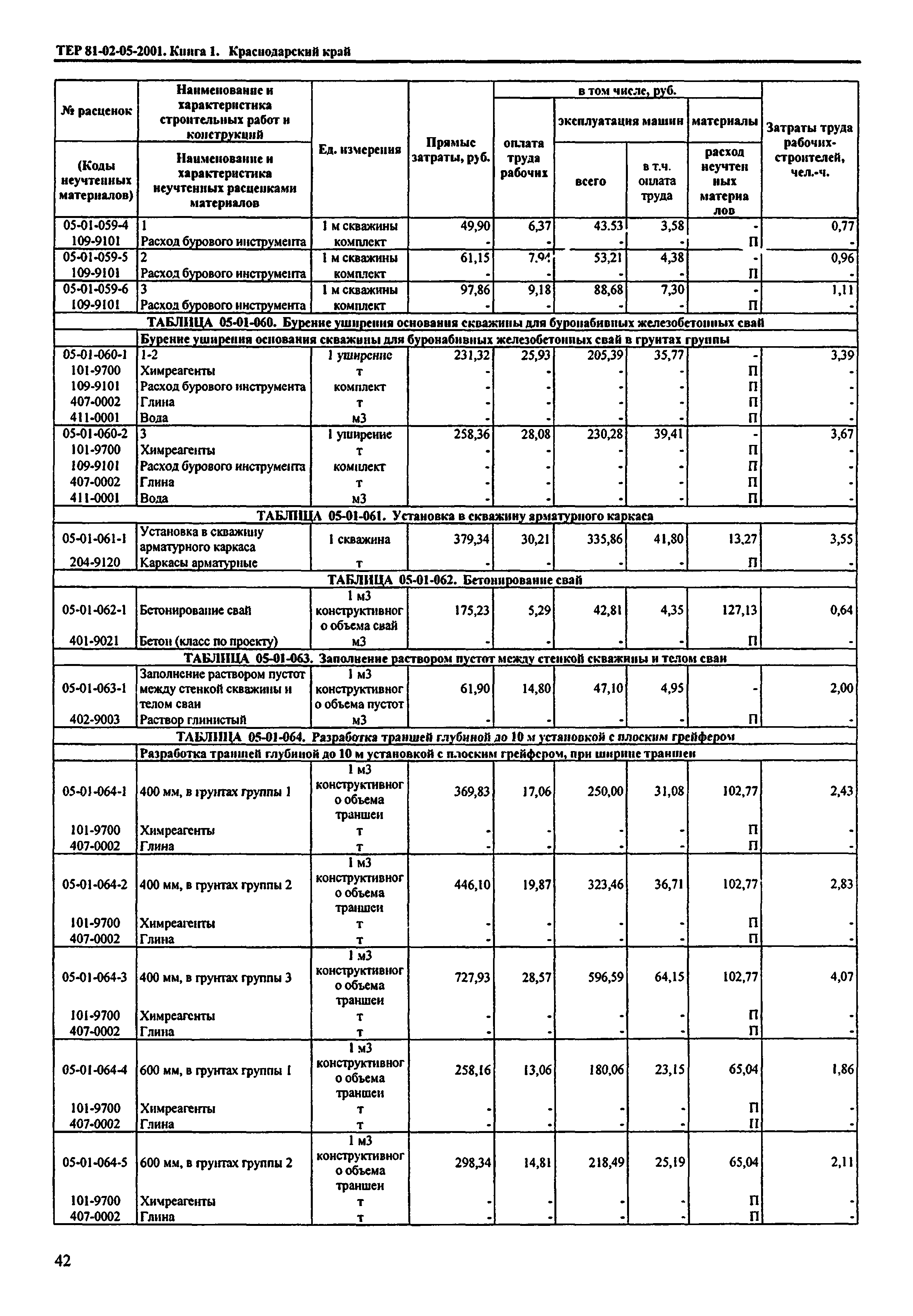 ТЕР Краснодарского края 2001-05