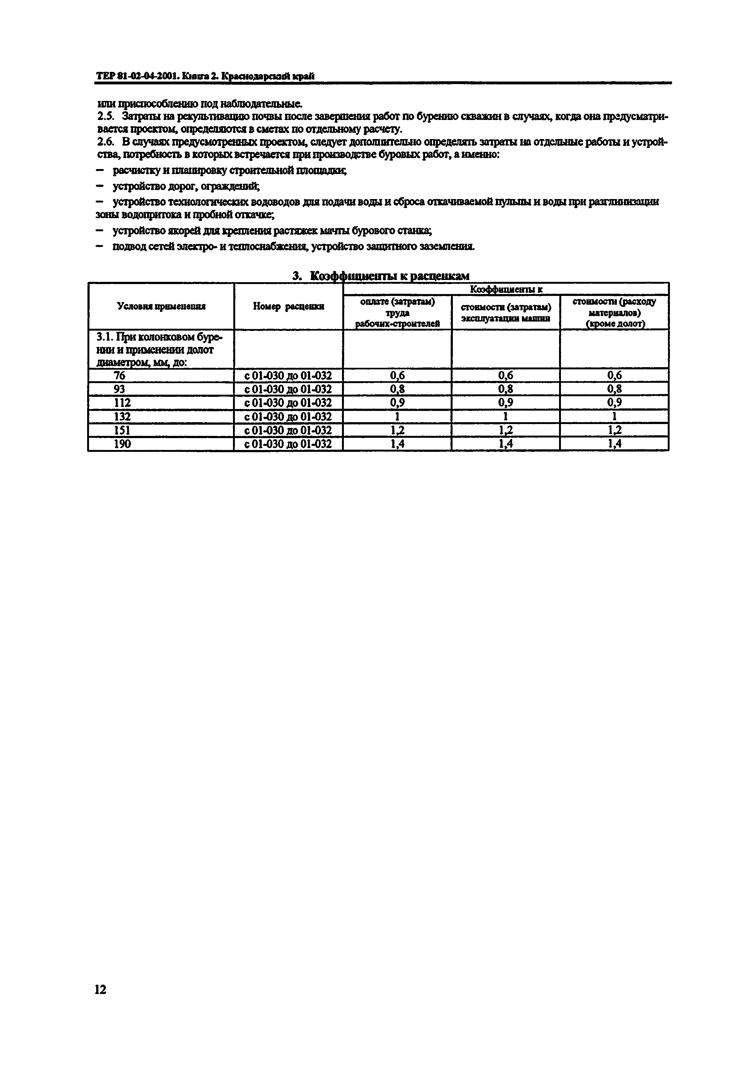 ТЕР Краснодарского края 2001-04