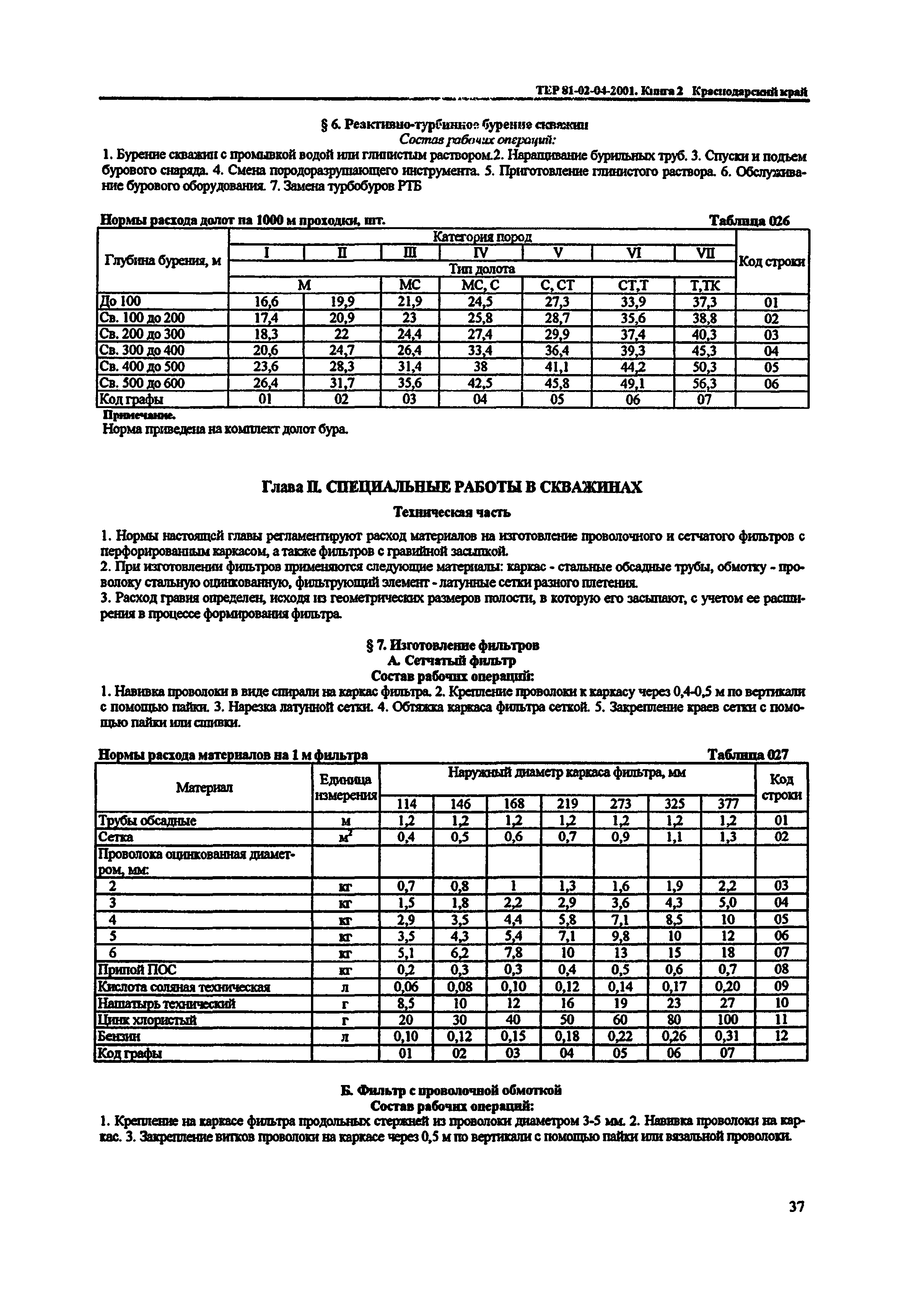 ТЕР Краснодарского края 2001-04