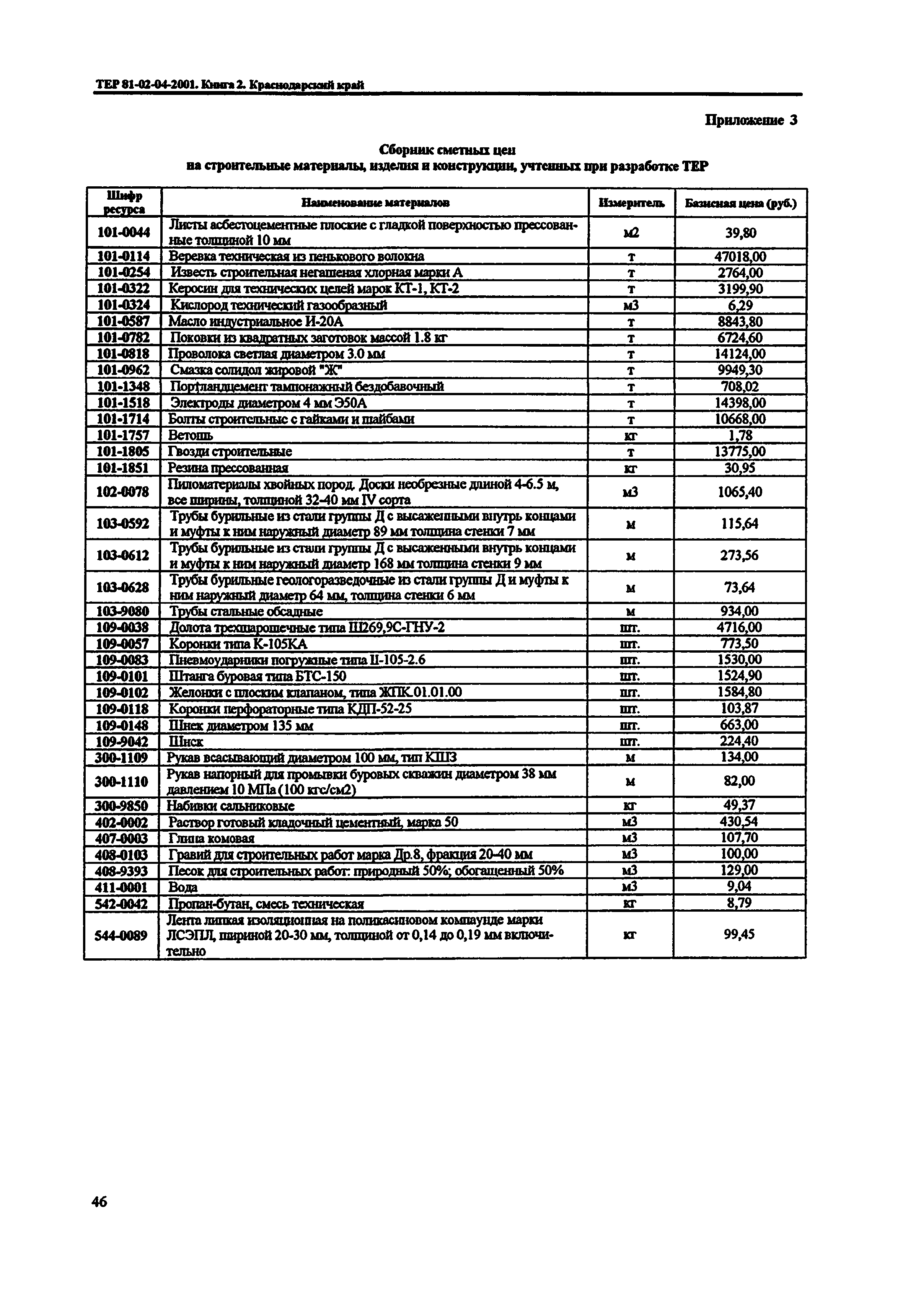 ТЕР Краснодарского края 2001-04