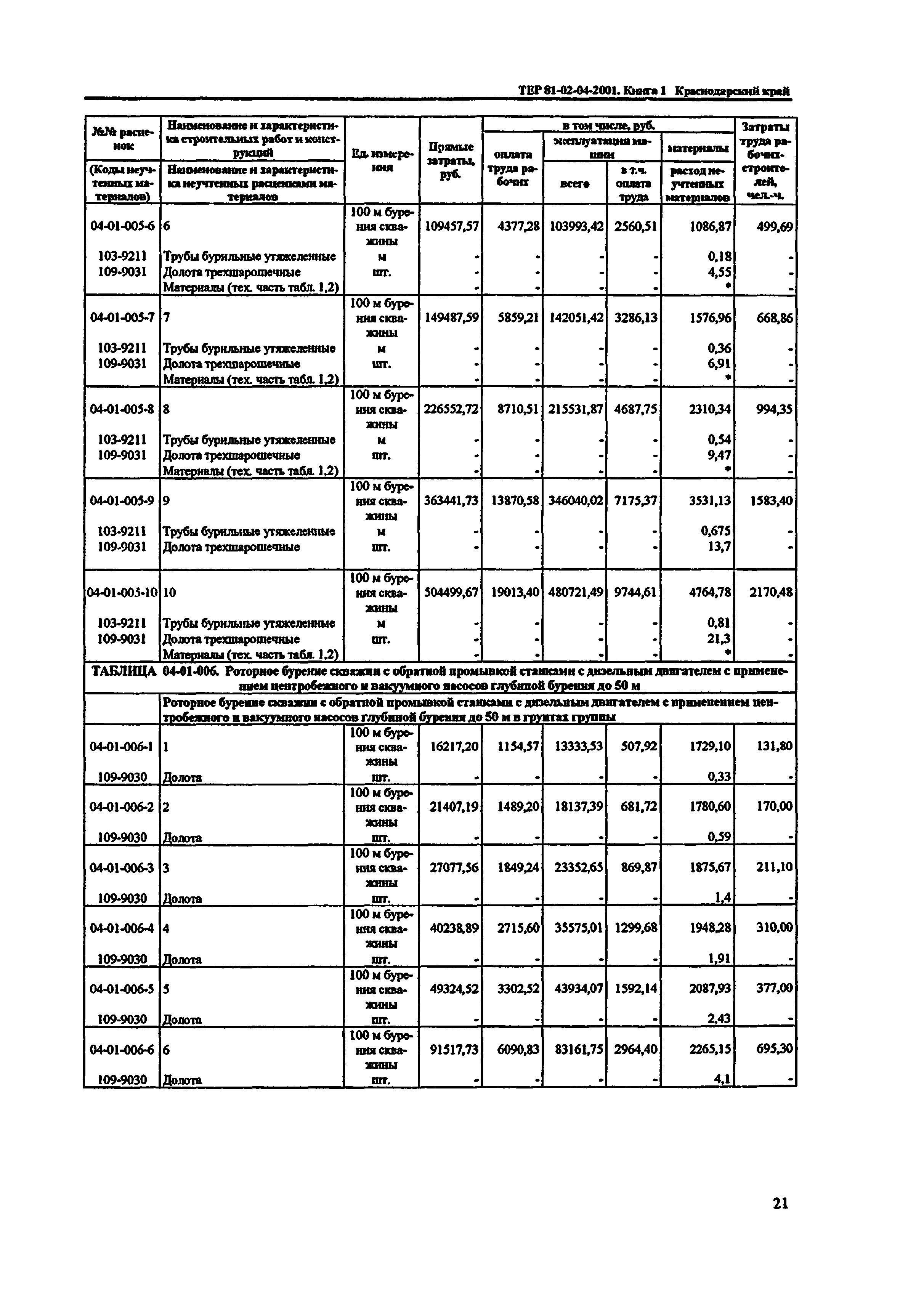 ТЕР Краснодарского края 2001-04