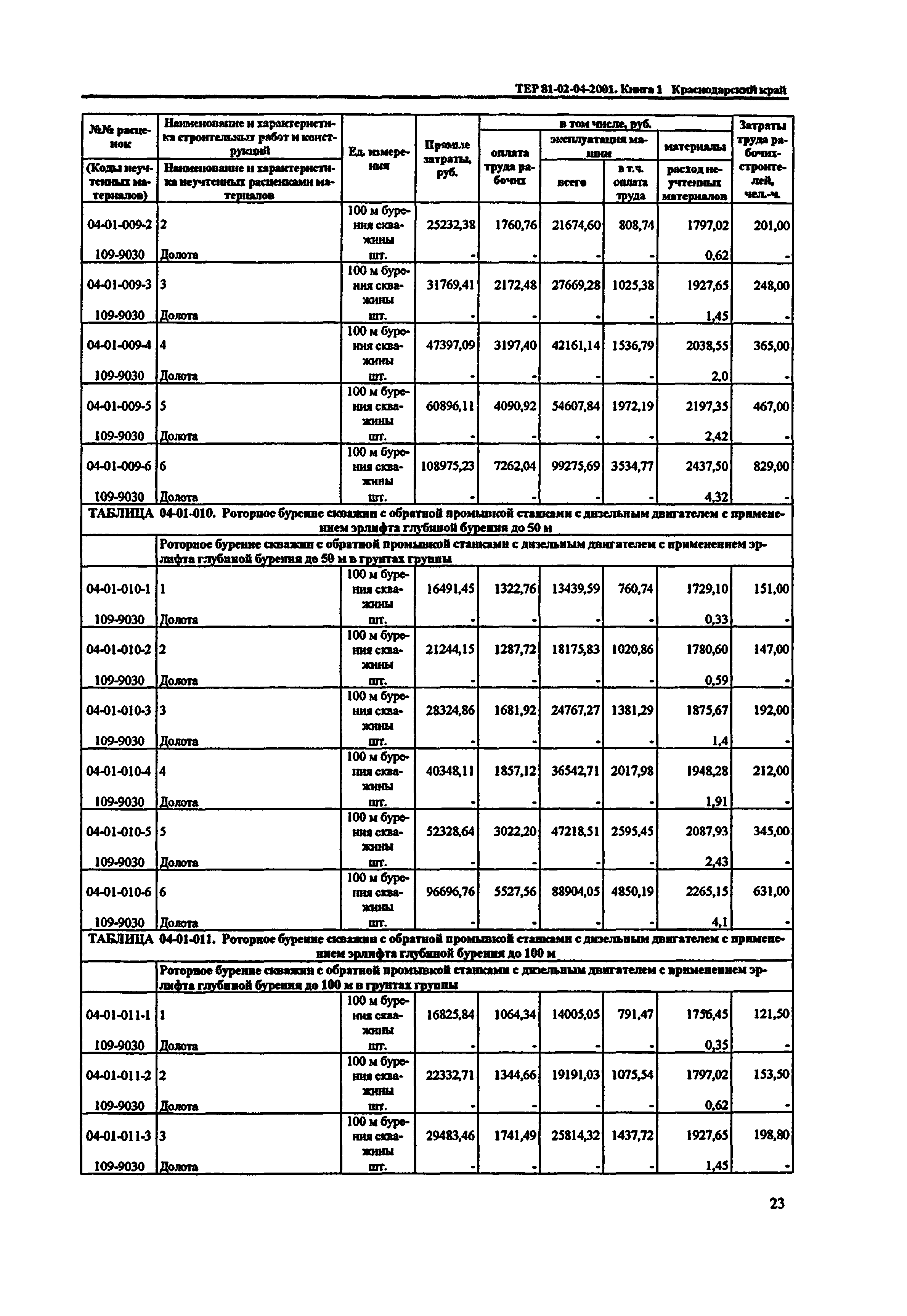 ТЕР Краснодарского края 2001-04