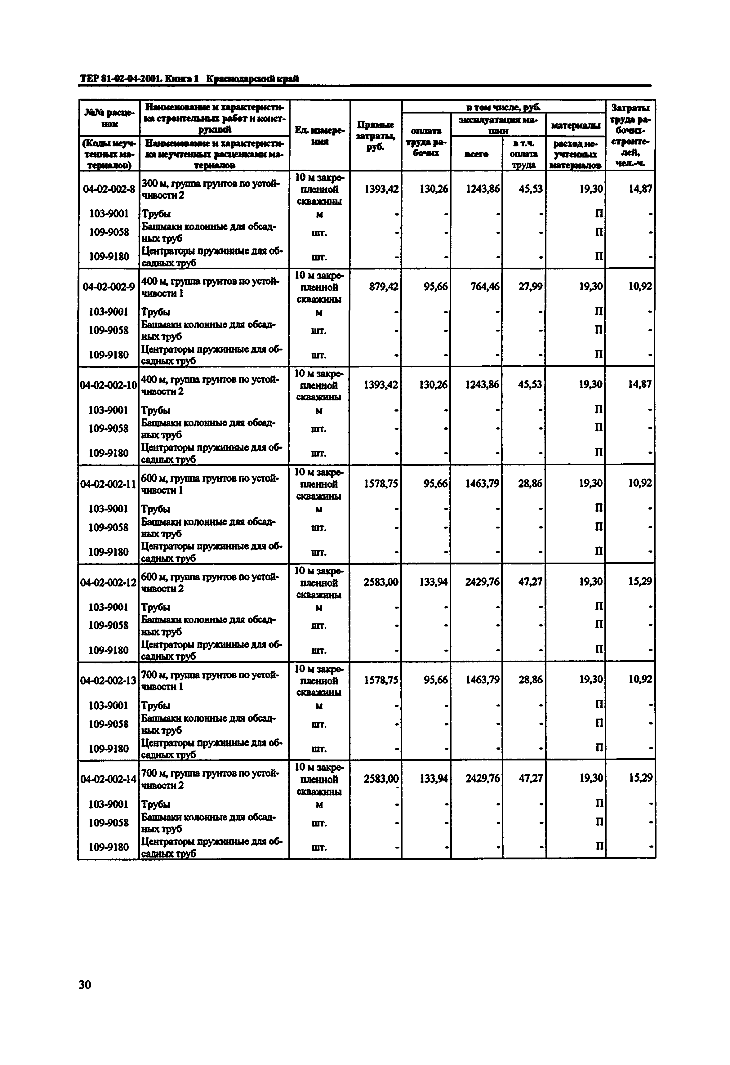 ТЕР Краснодарского края 2001-04