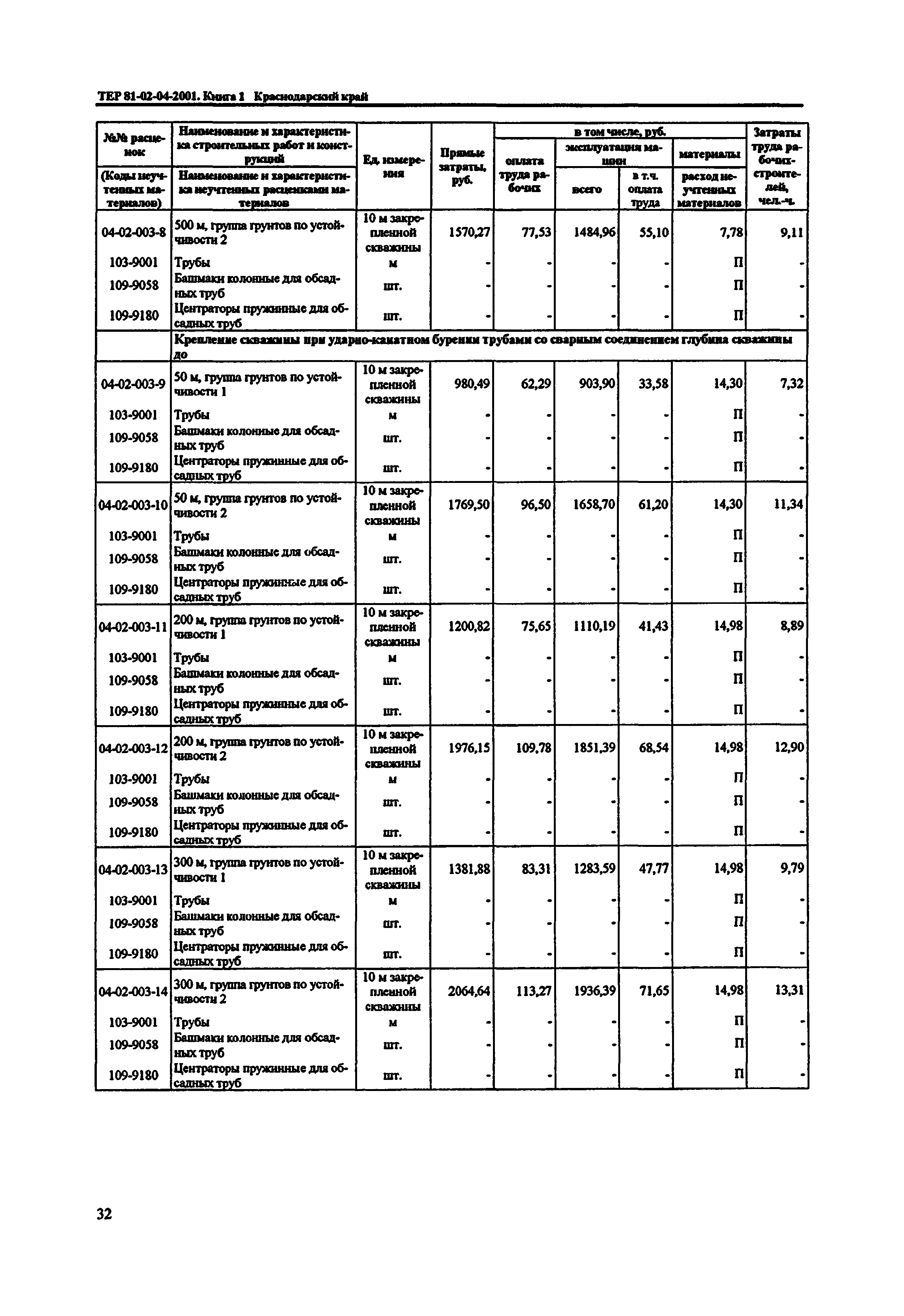 ТЕР Краснодарского края 2001-04
