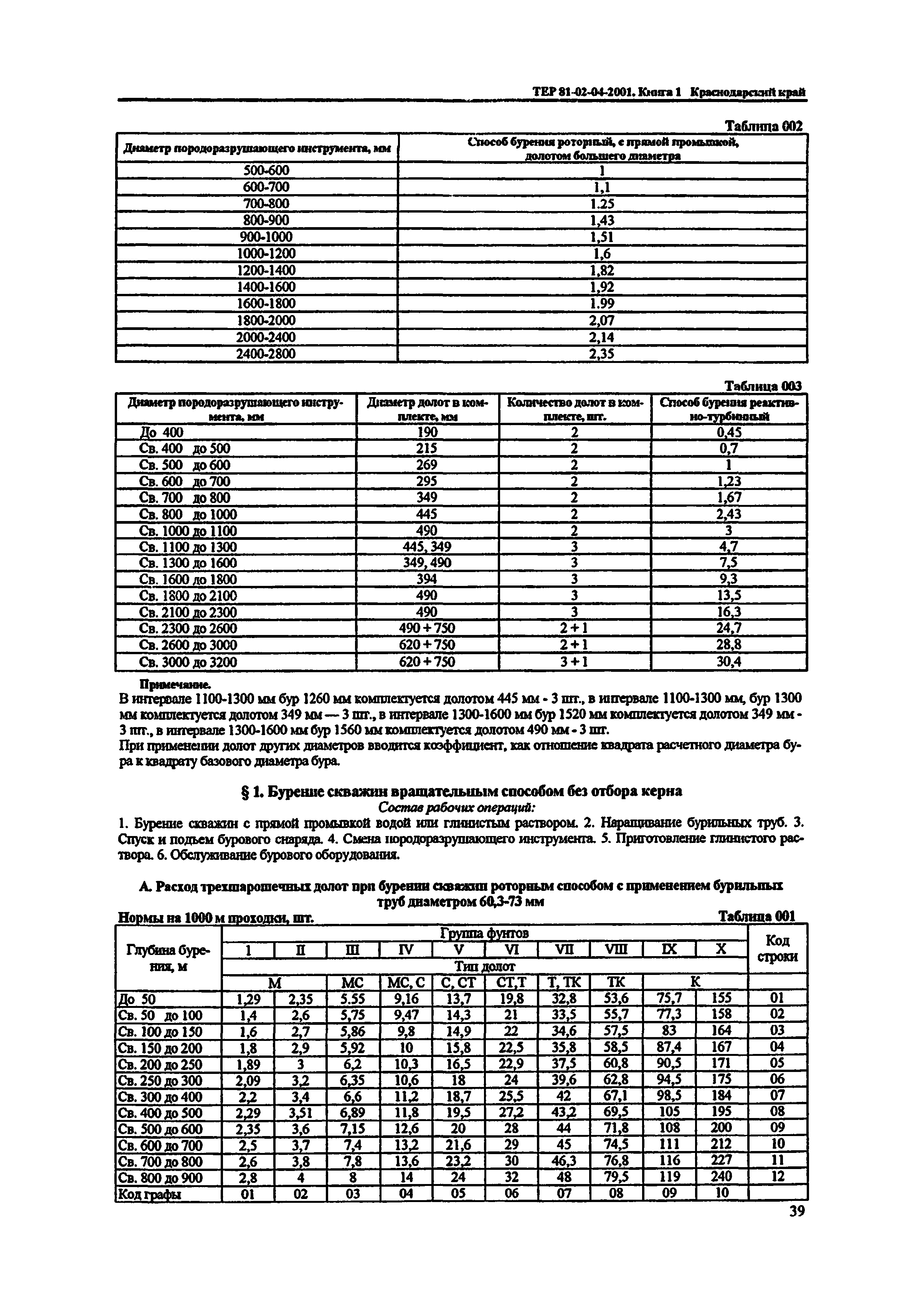 ТЕР Краснодарского края 2001-04