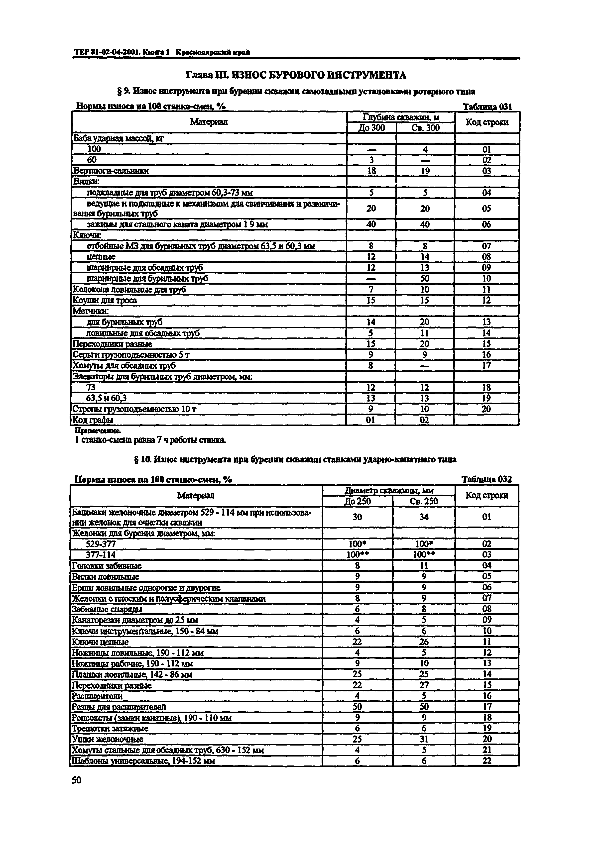 ТЕР Краснодарского края 2001-04