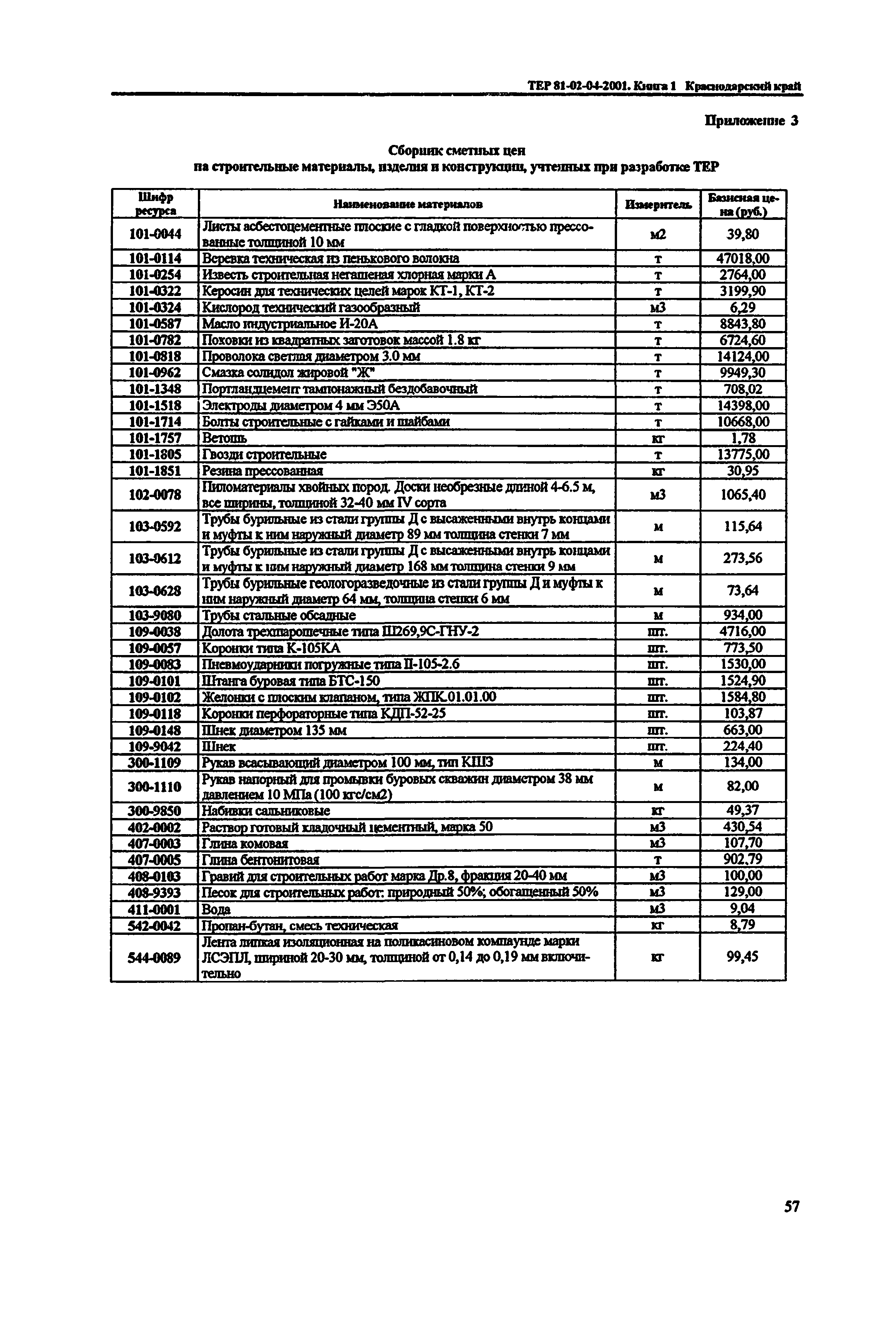 ТЕР Краснодарского края 2001-04