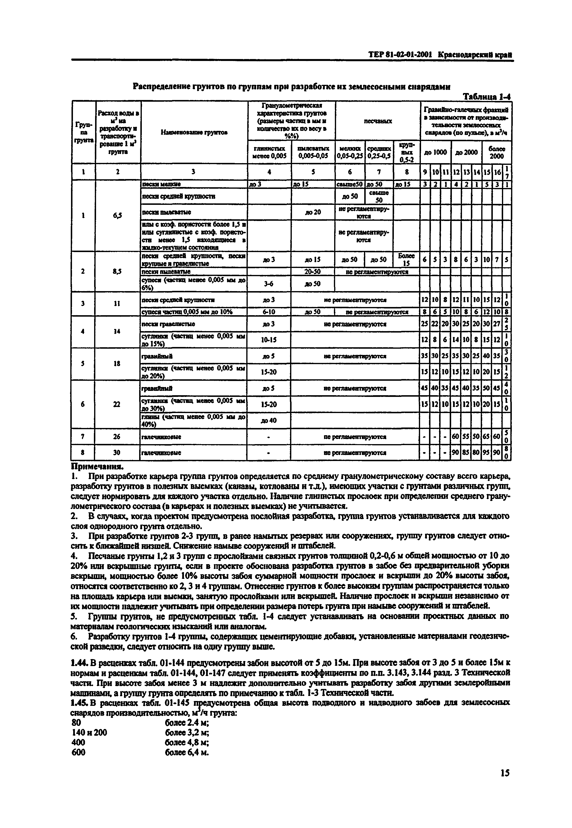 ТЕР Краснодарского края 2001-01