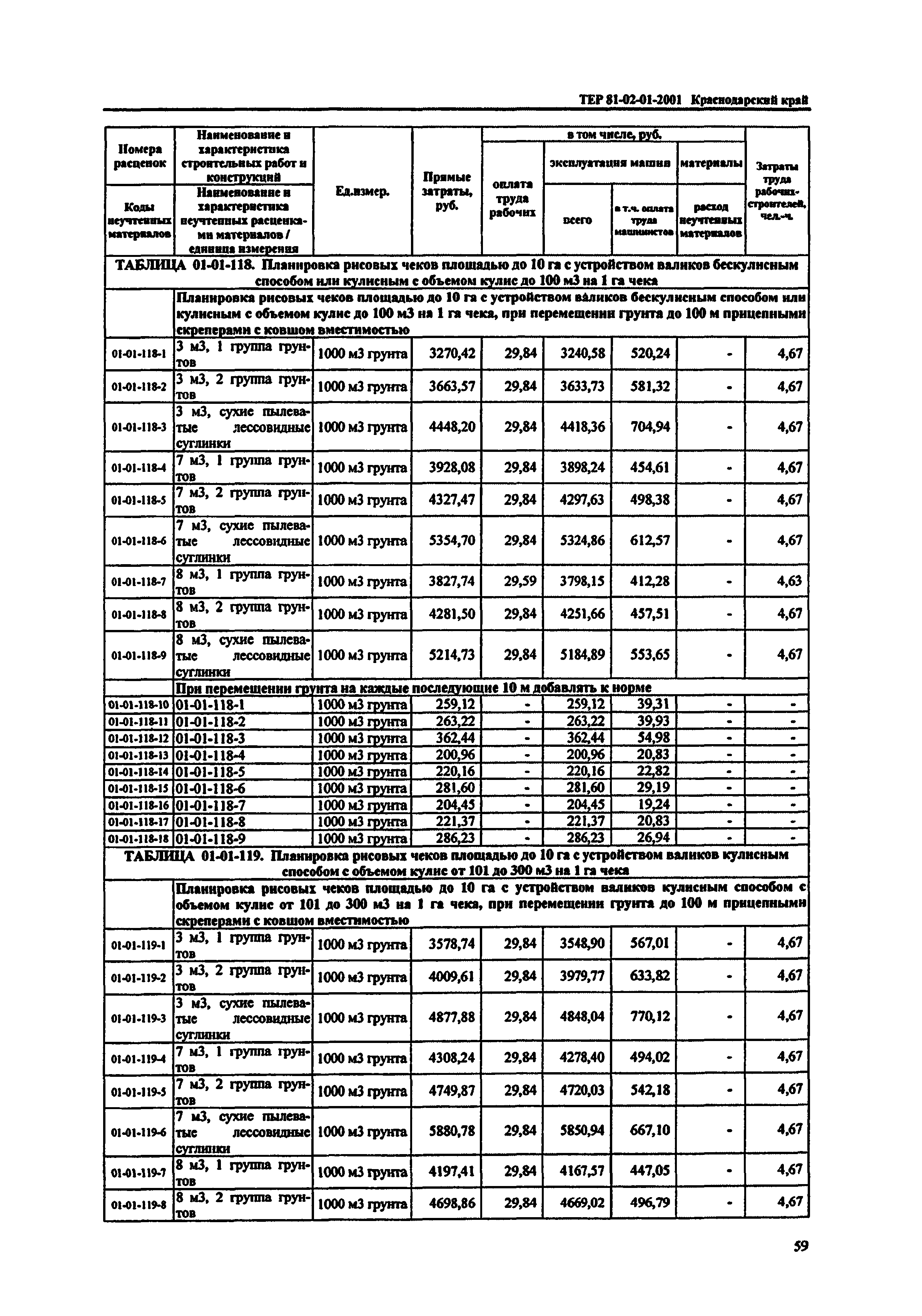 ТЕР Краснодарского края 2001-01