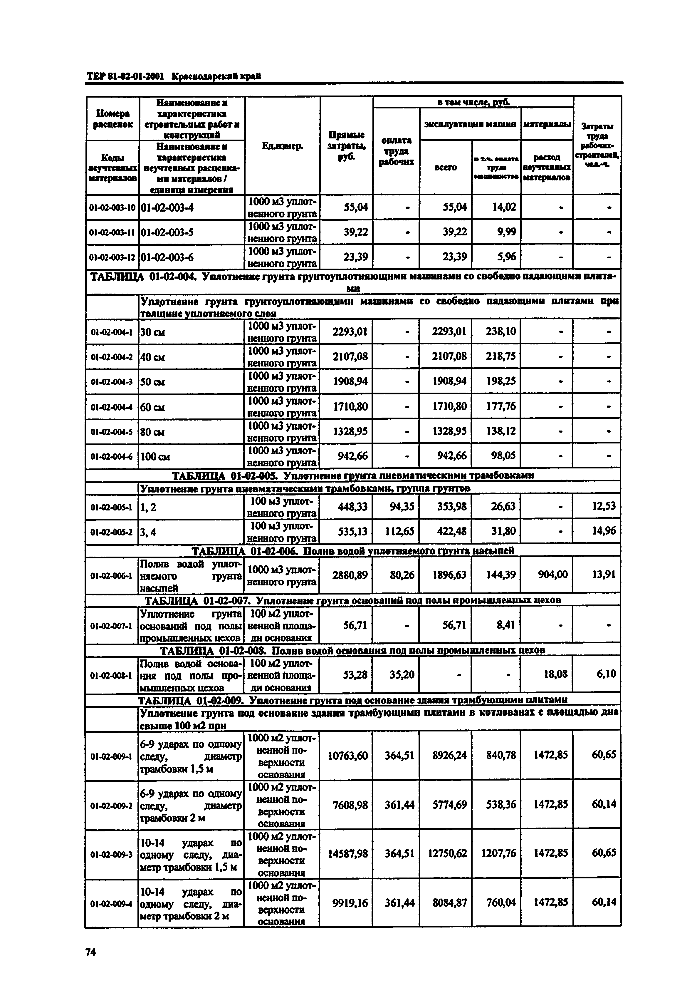 ТЕР Краснодарского края 2001-01