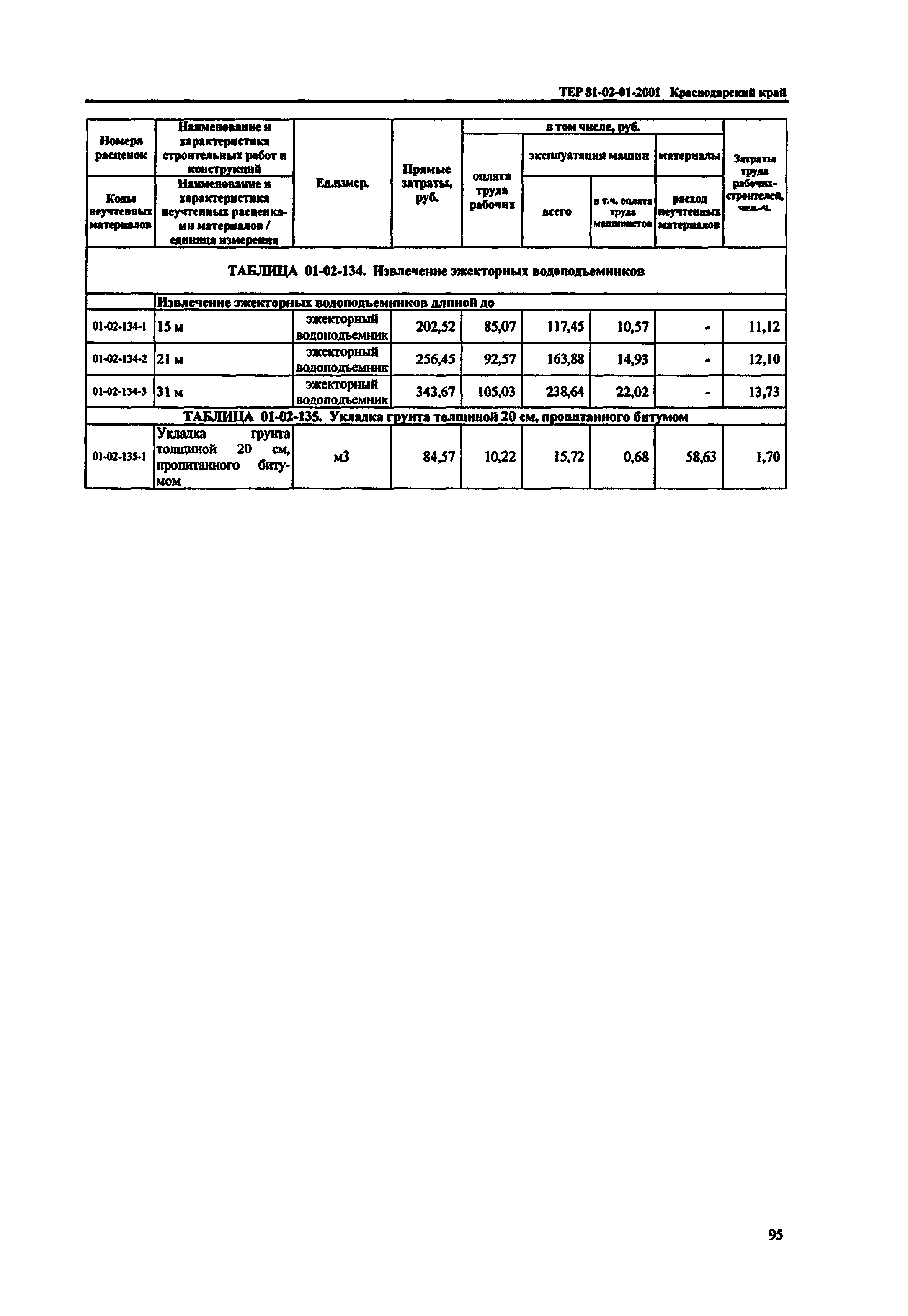 ТЕР Краснодарского края 2001-01