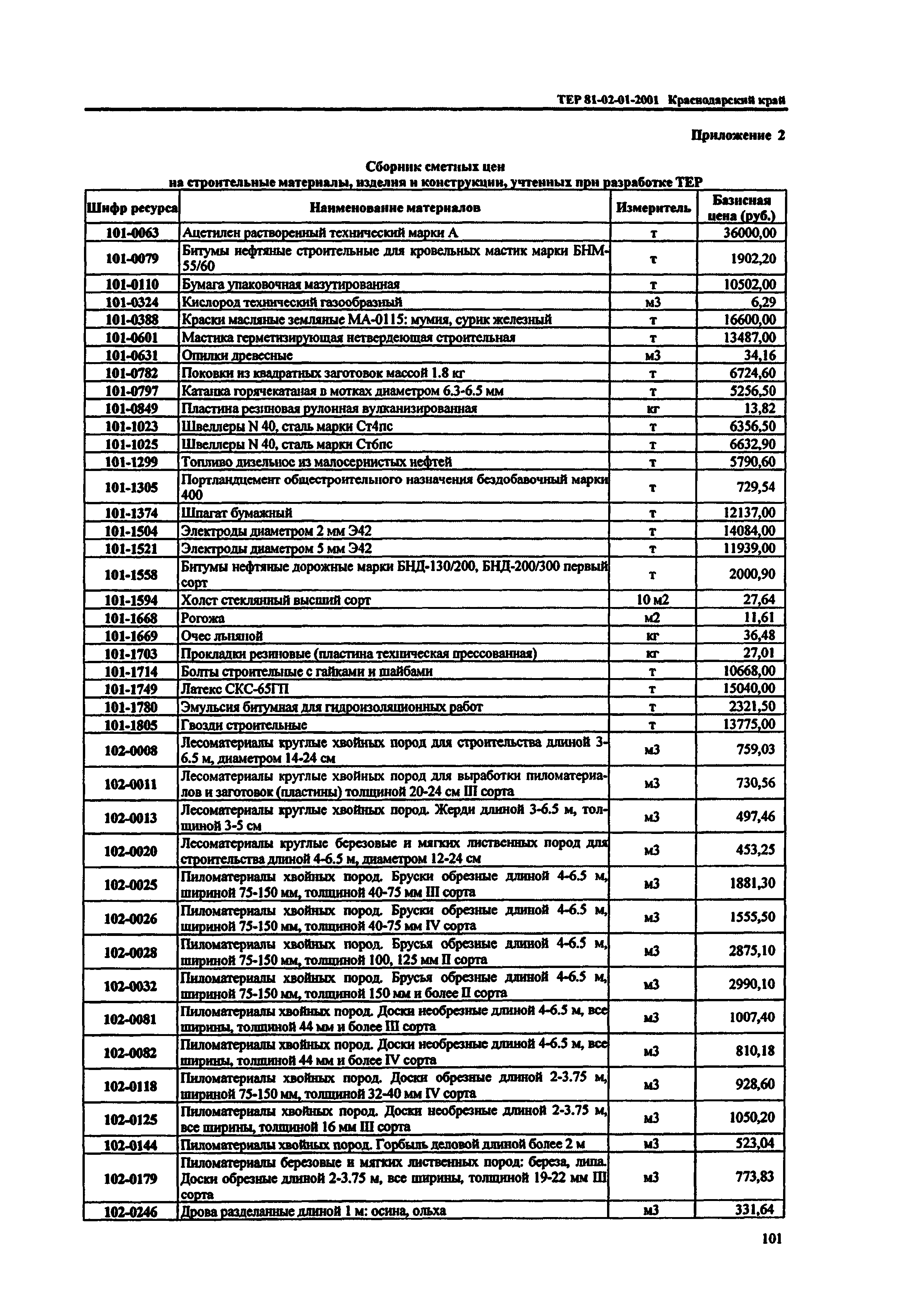 ТЕР Краснодарского края 2001-01