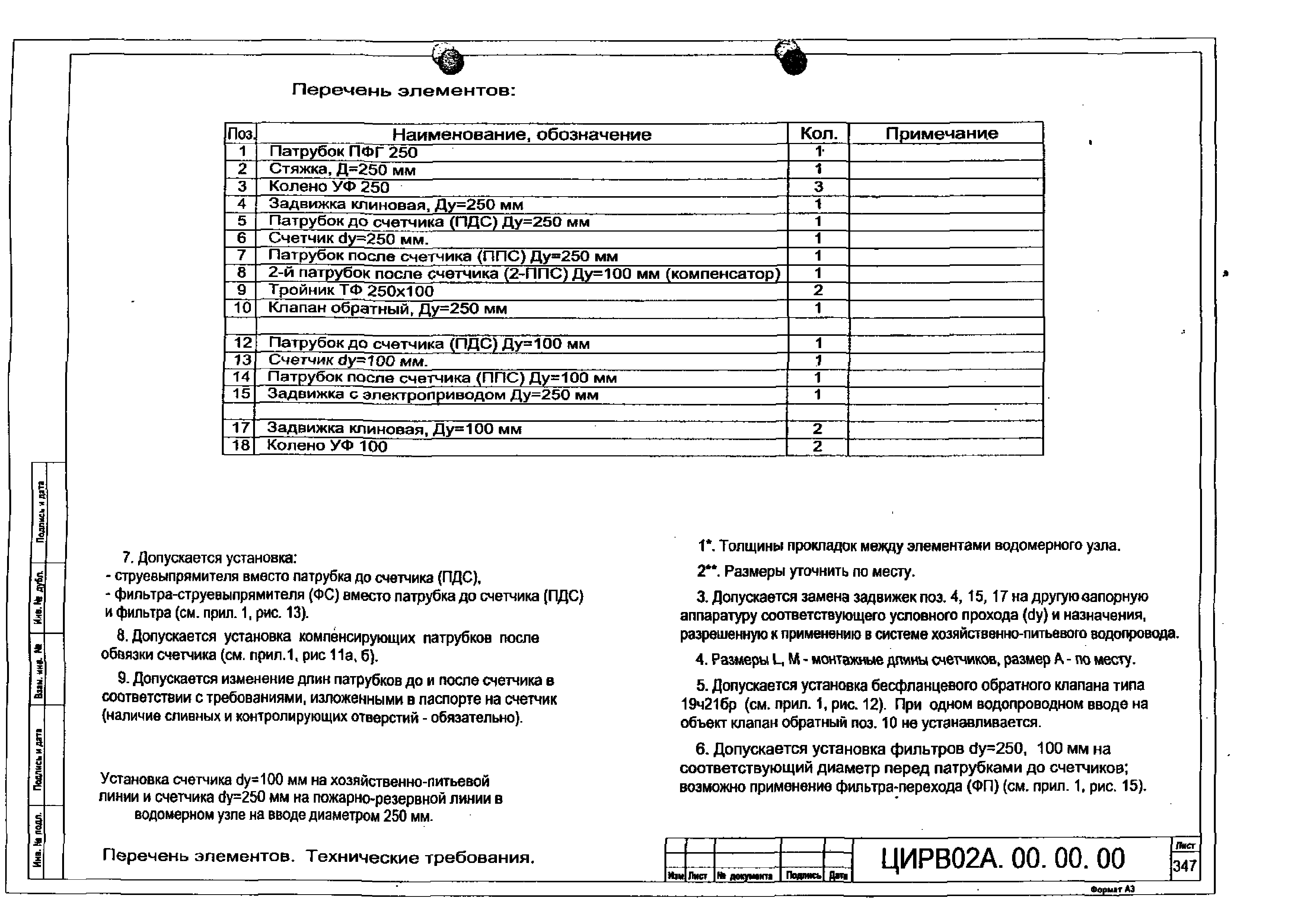ЦИРВ 02А.00.00.00