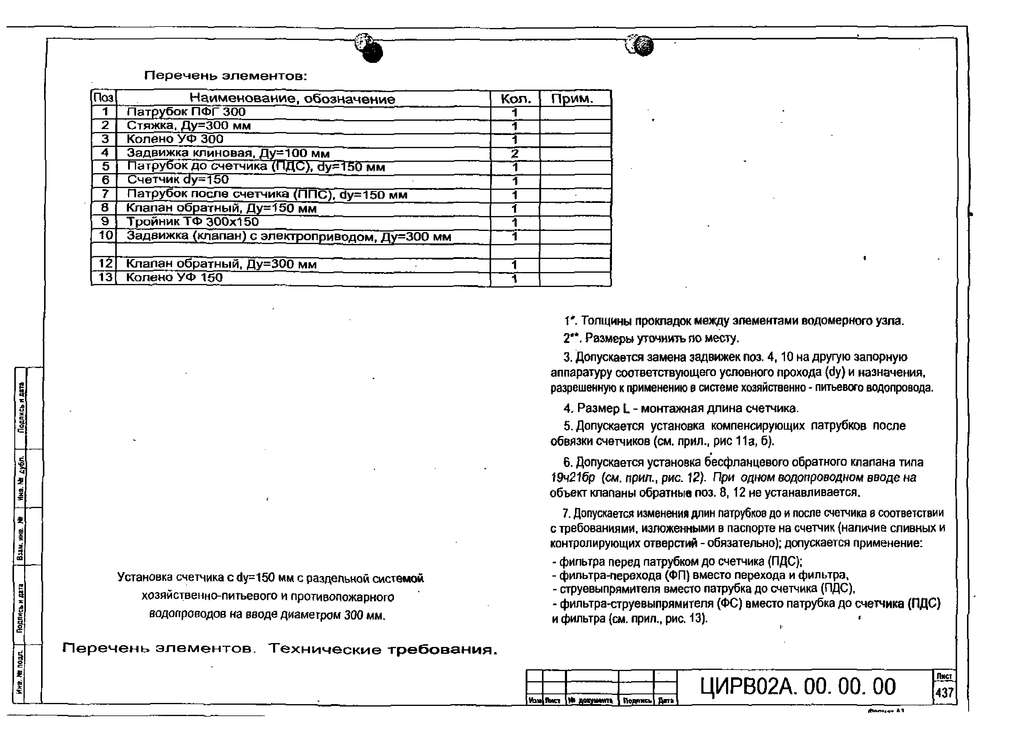ЦИРВ 02А.00.00.00