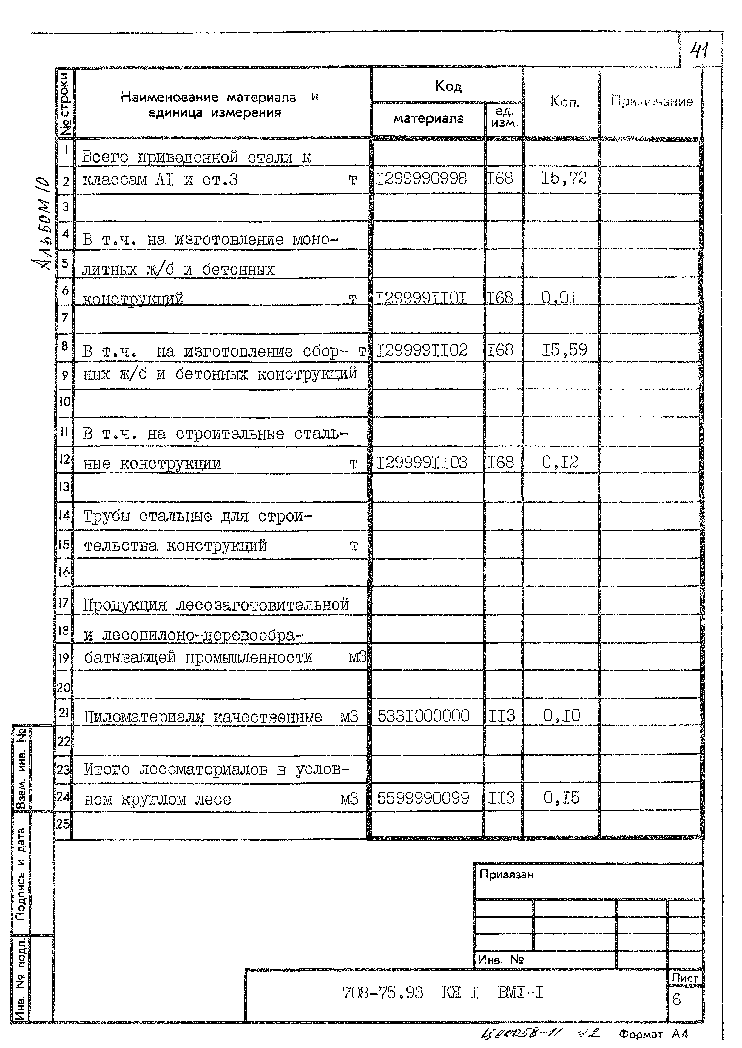 Типовой проект 708-75.93