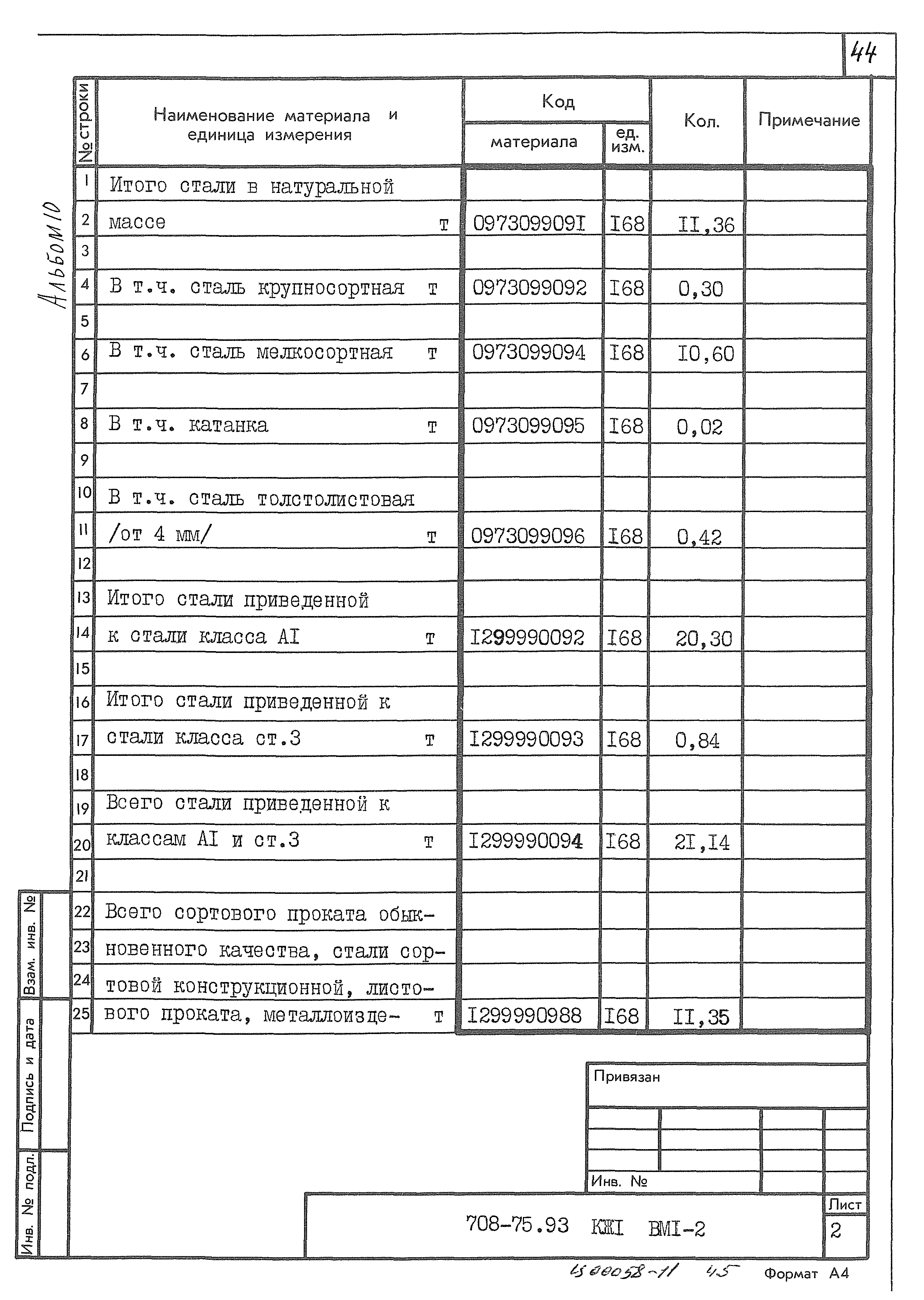 Типовой проект 708-75.93