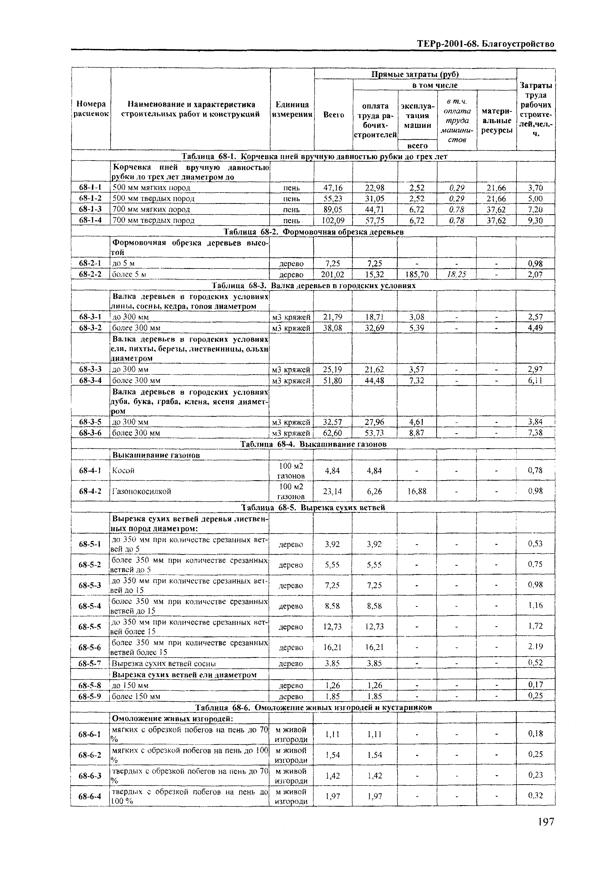 ТЕРр Краснодарского края 2001-68