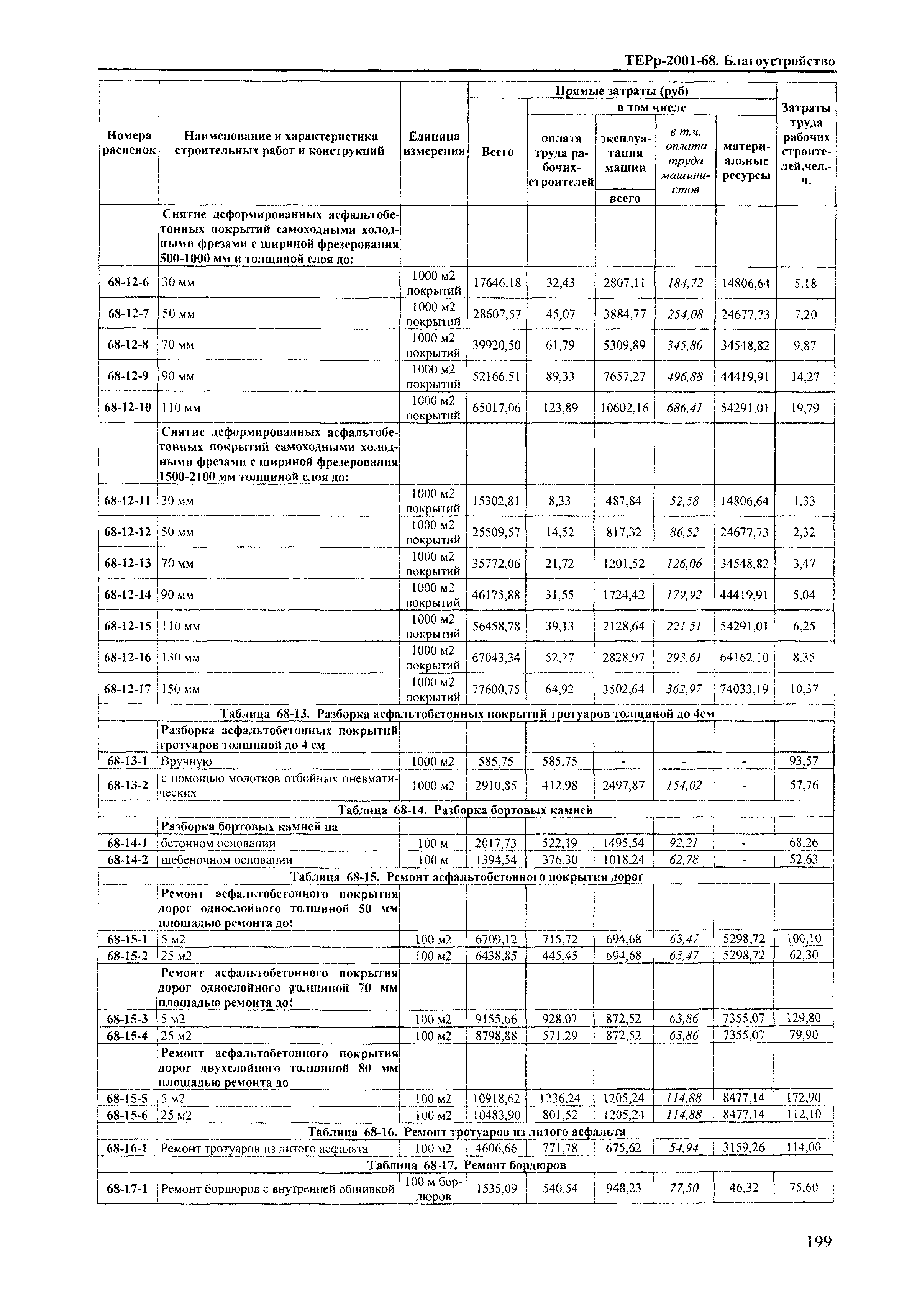 ТЕРр Краснодарского края 2001-68