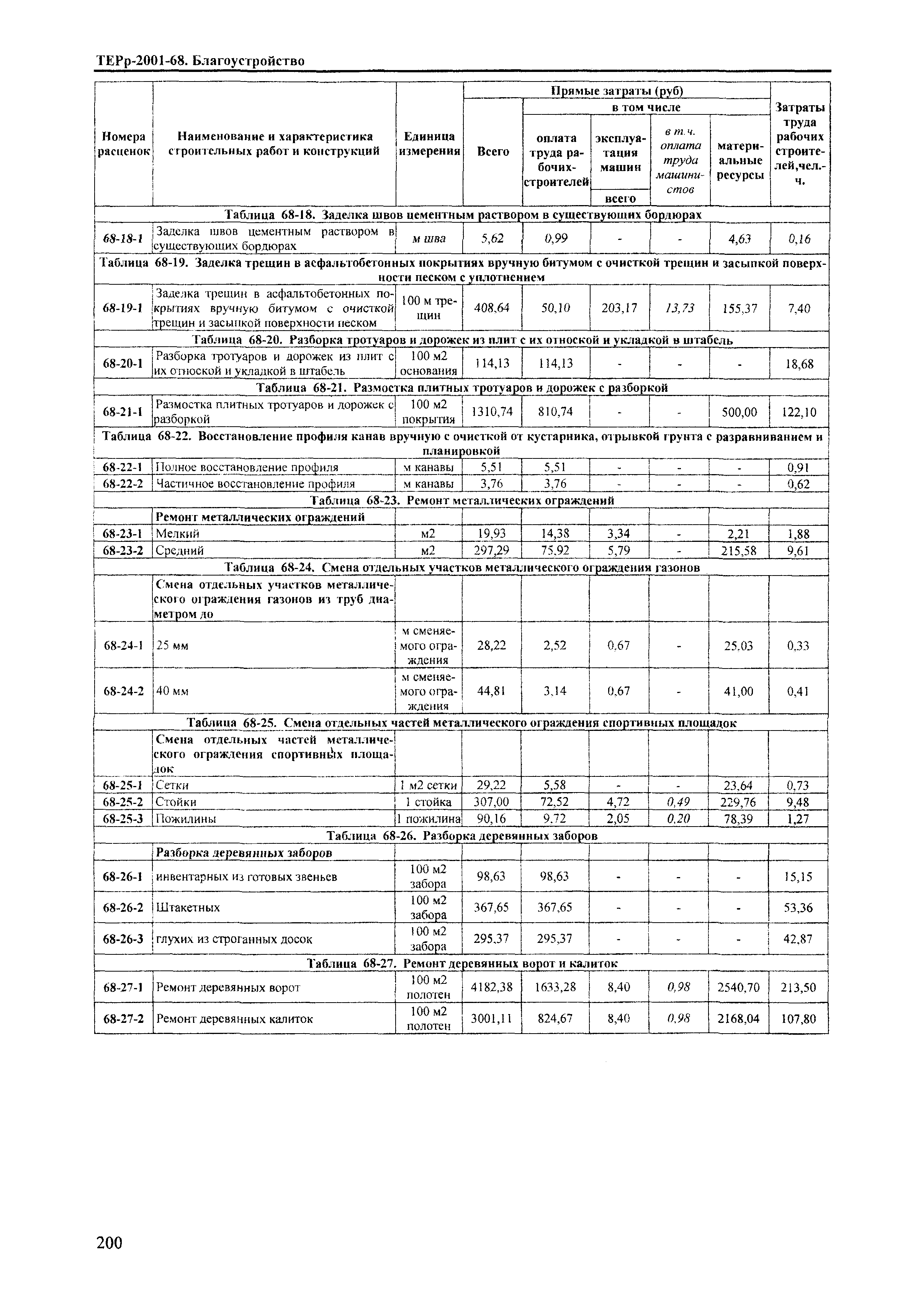 ТЕРр Краснодарского края 2001-68