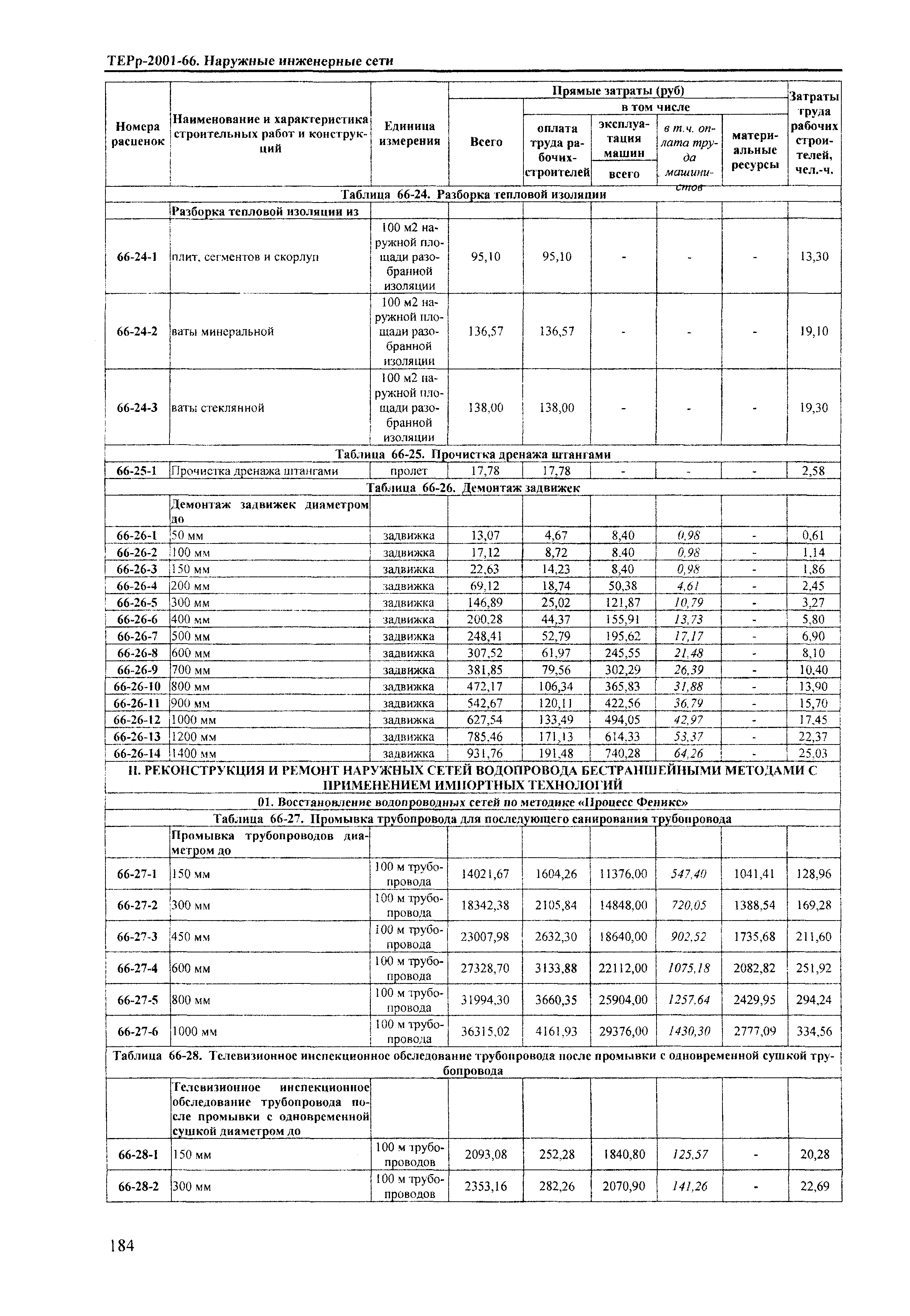 ТЕРр Краснодарского края 2001-66