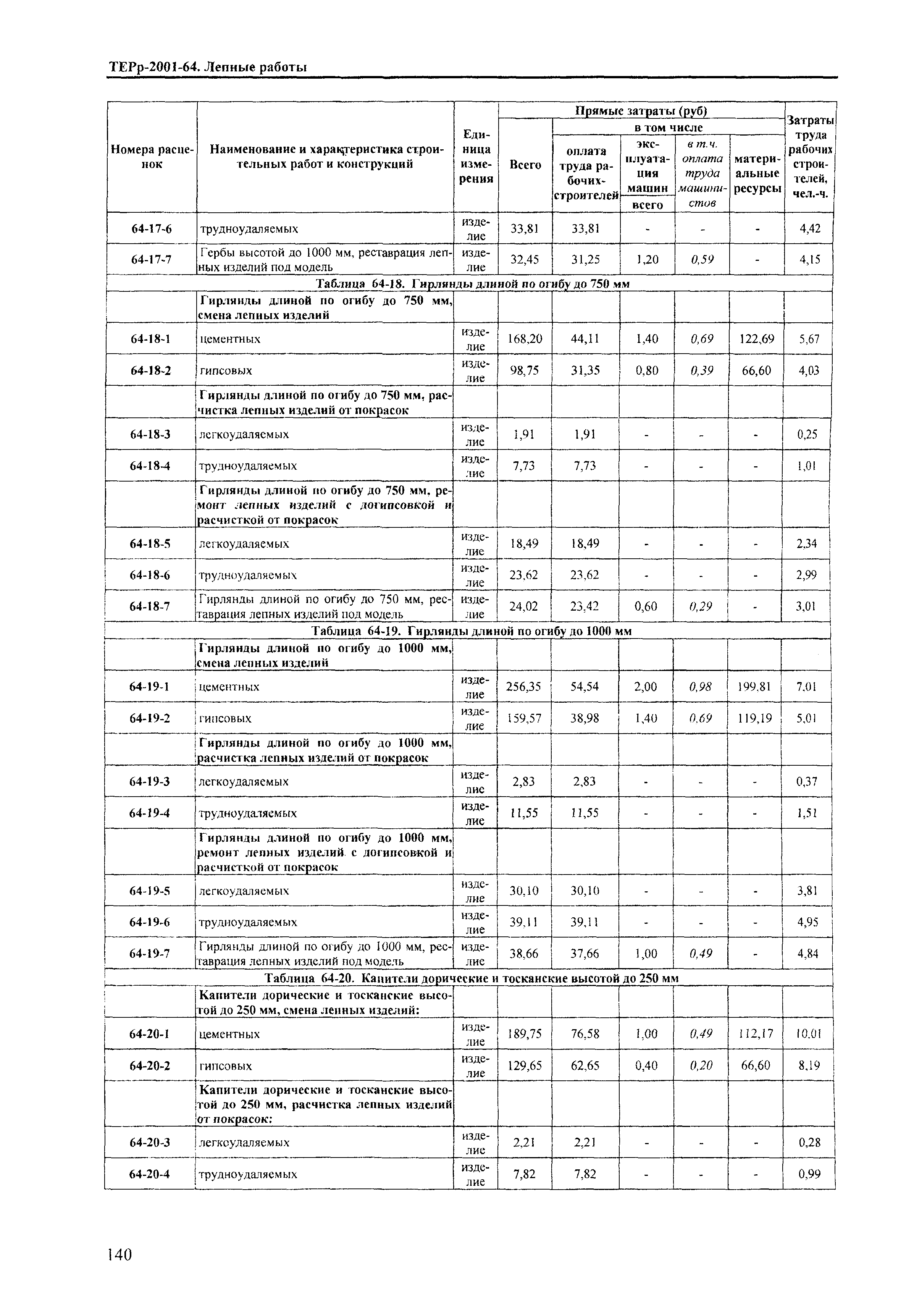 ТЕРр Краснодарского края 2001-64
