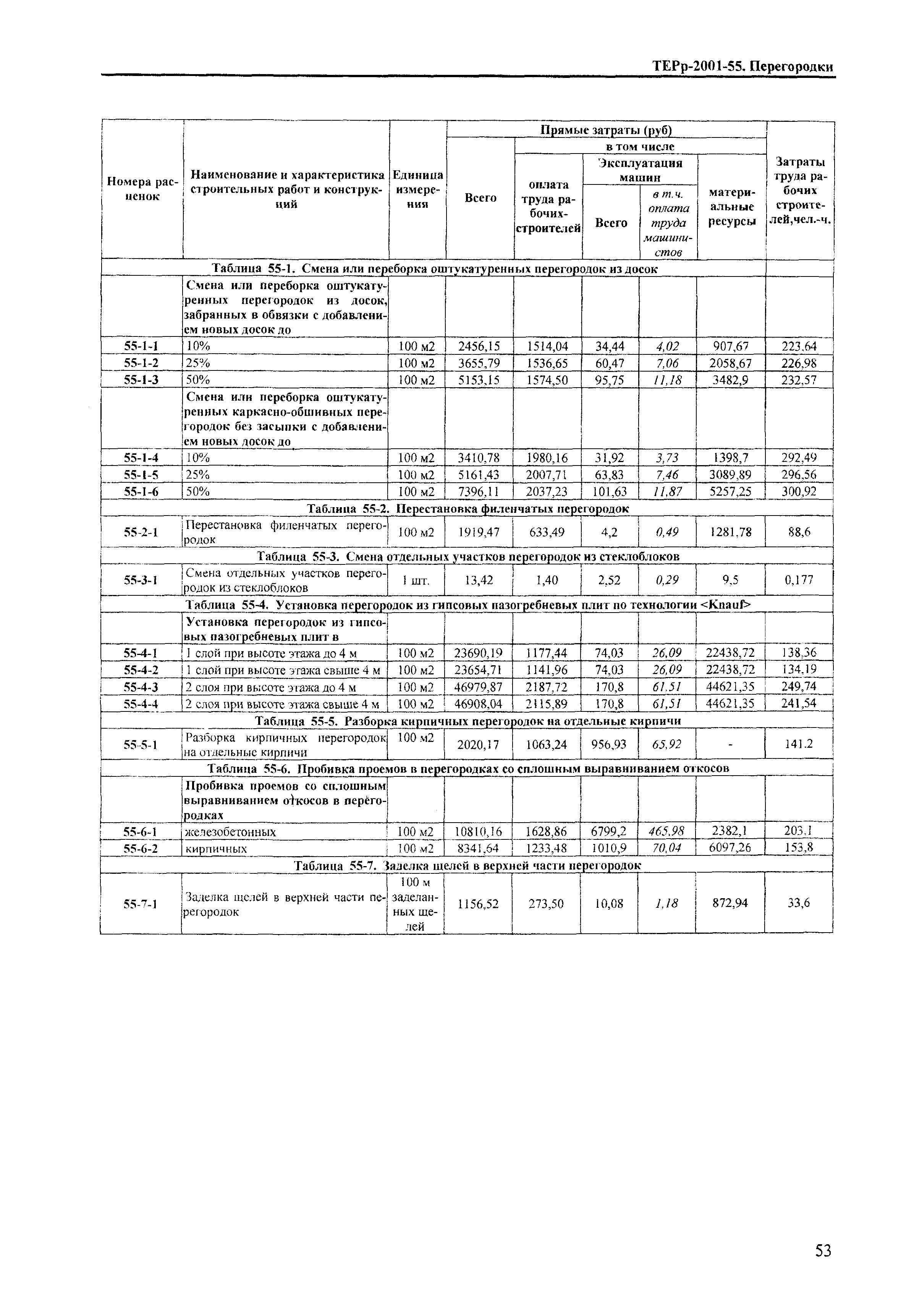 ТЕРр Краснодарского края 2001-55