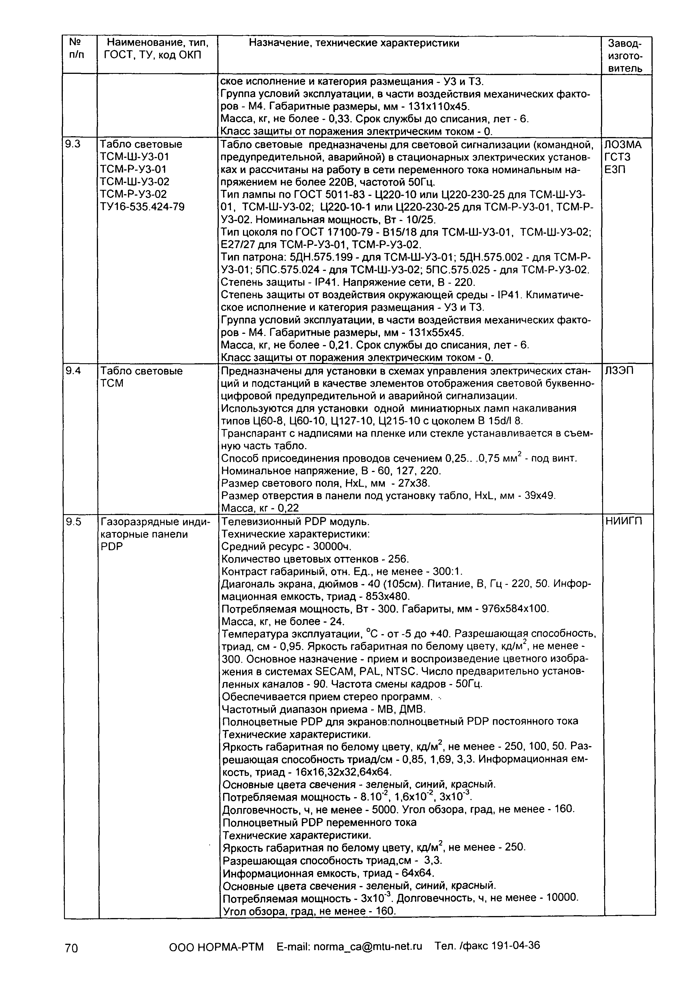 ИМ 14-13-2006