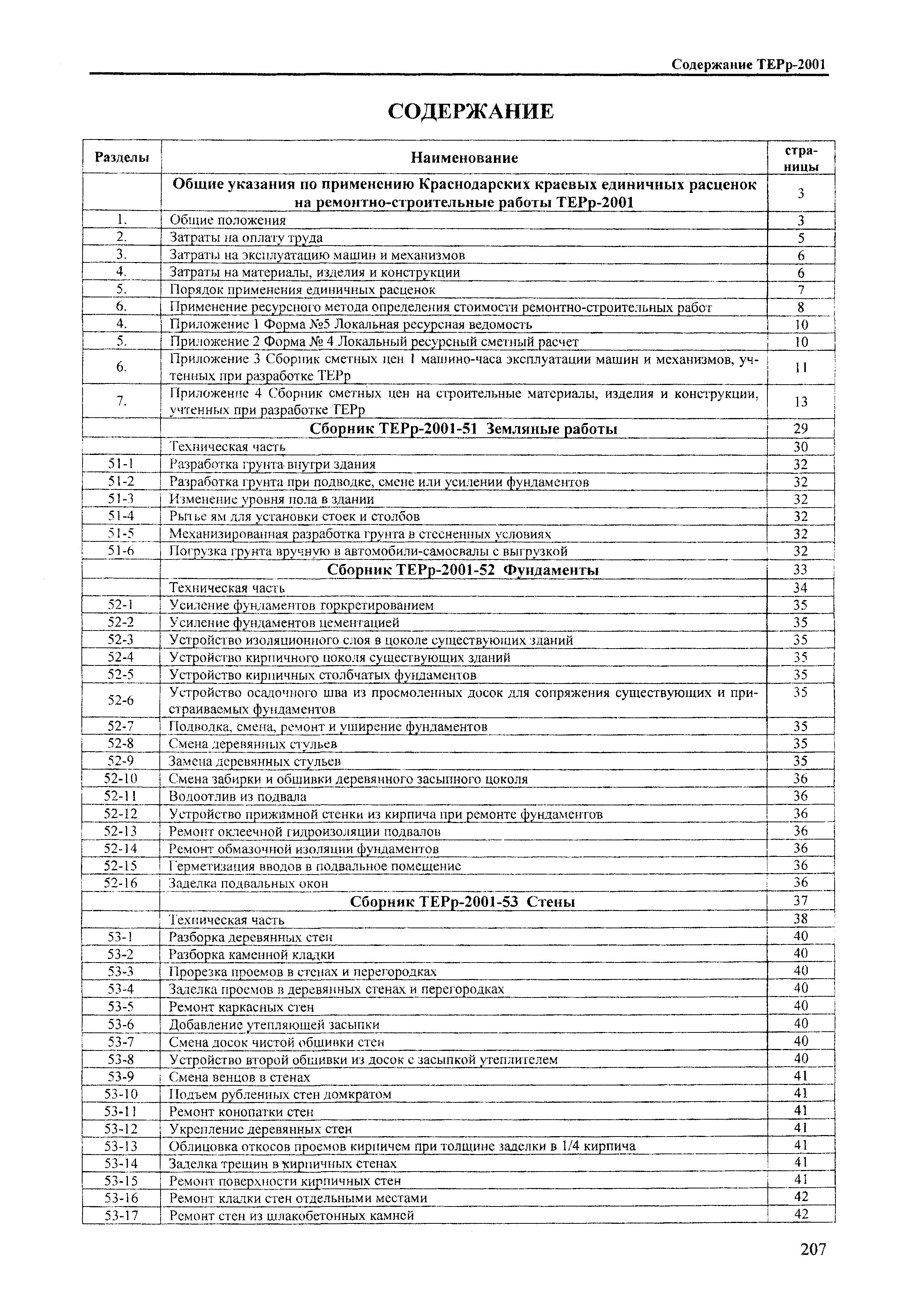 ТЕРр Краснодарского края 2001