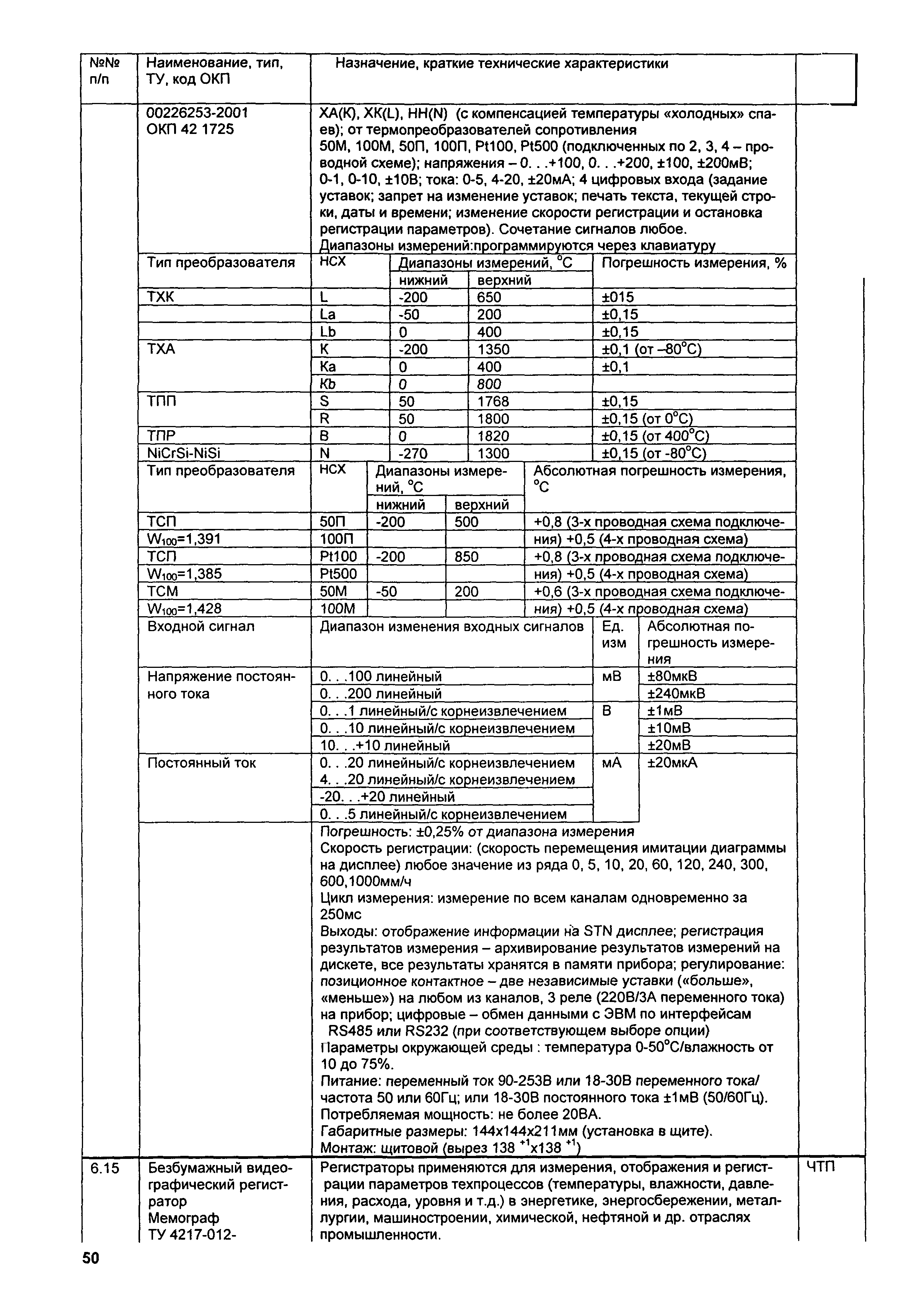 ИМ 14-10-2005