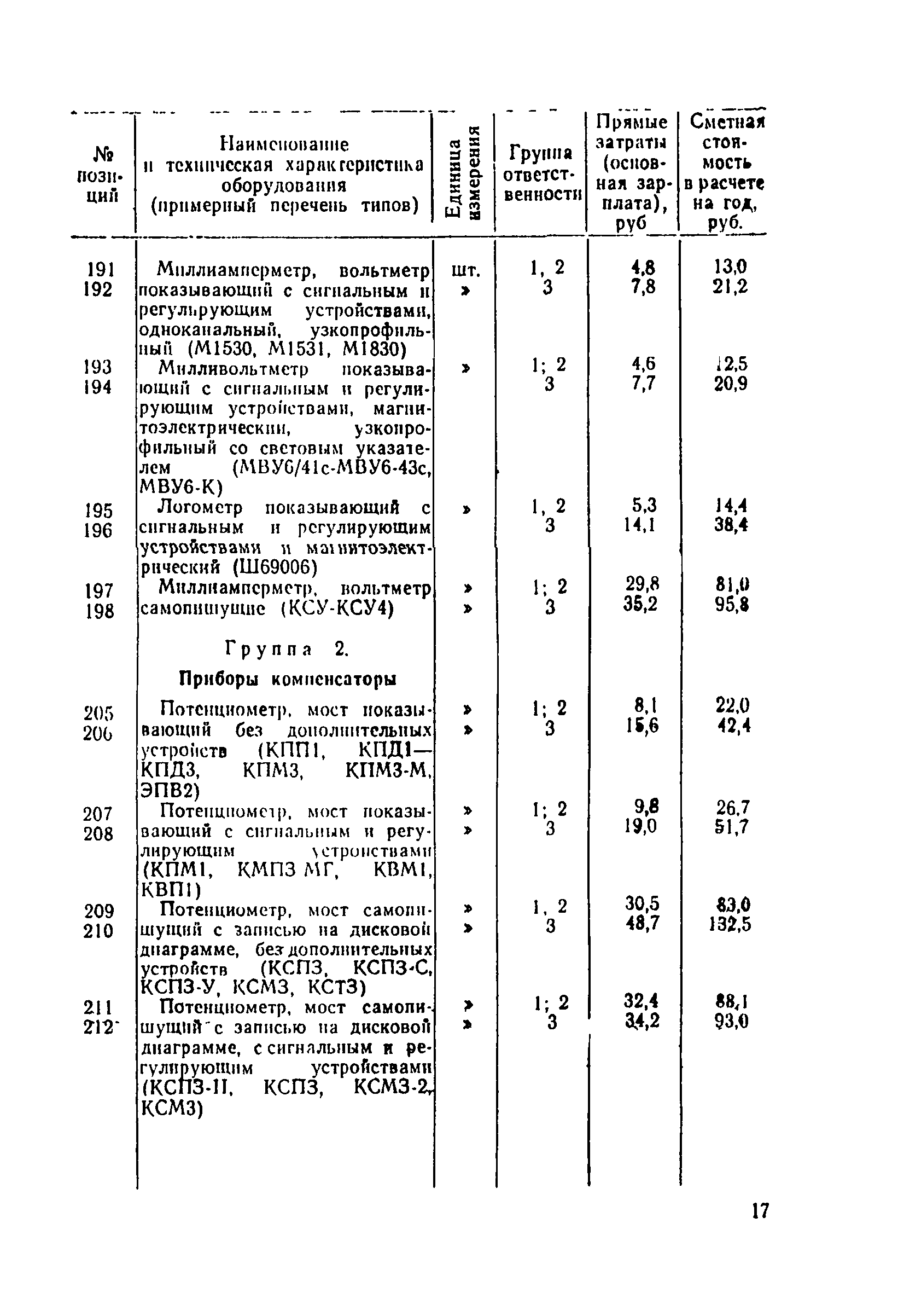 Ценник