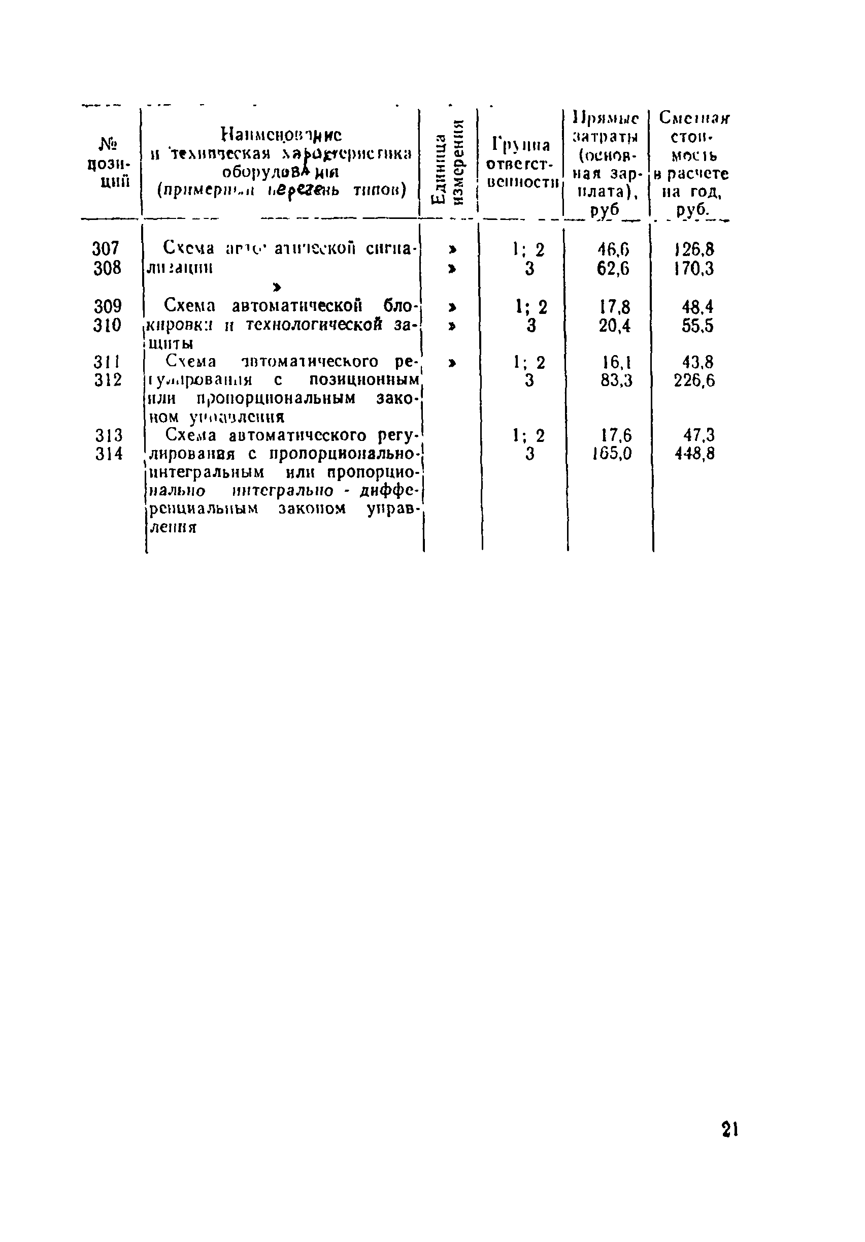 Ценник