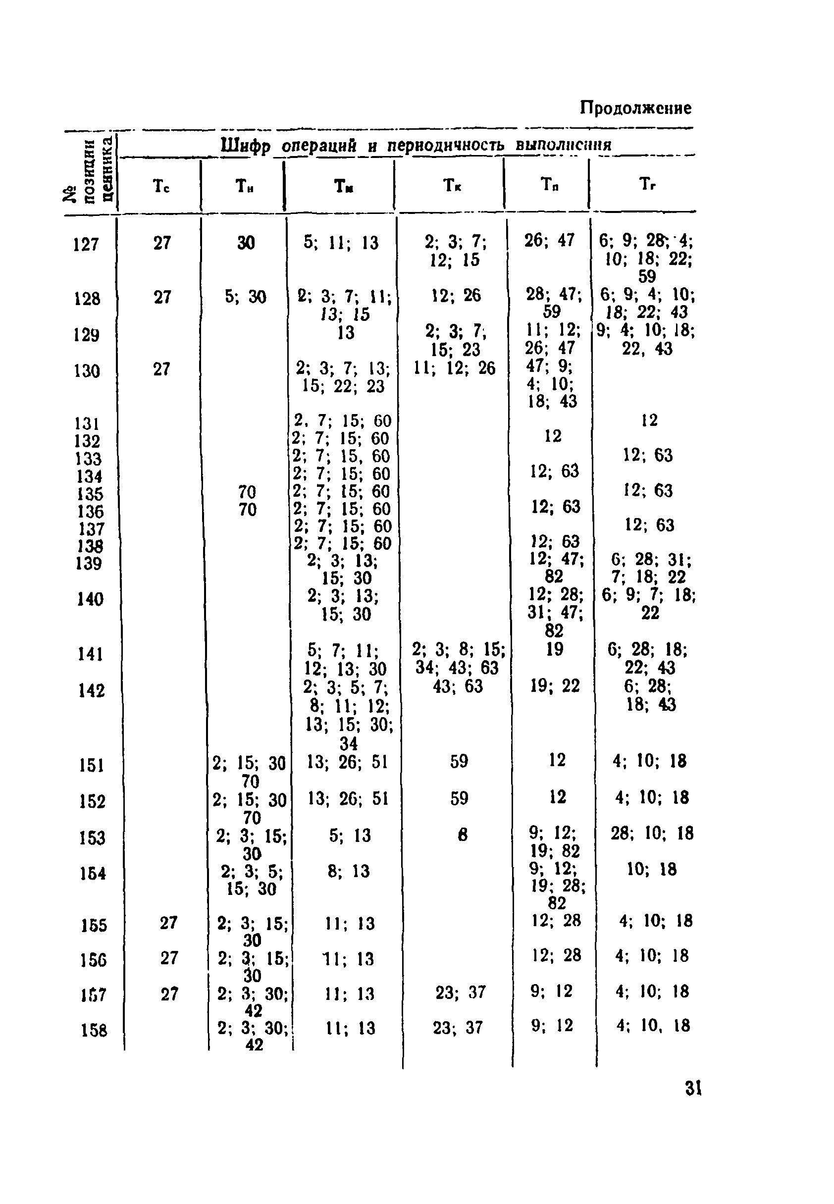 Ценник