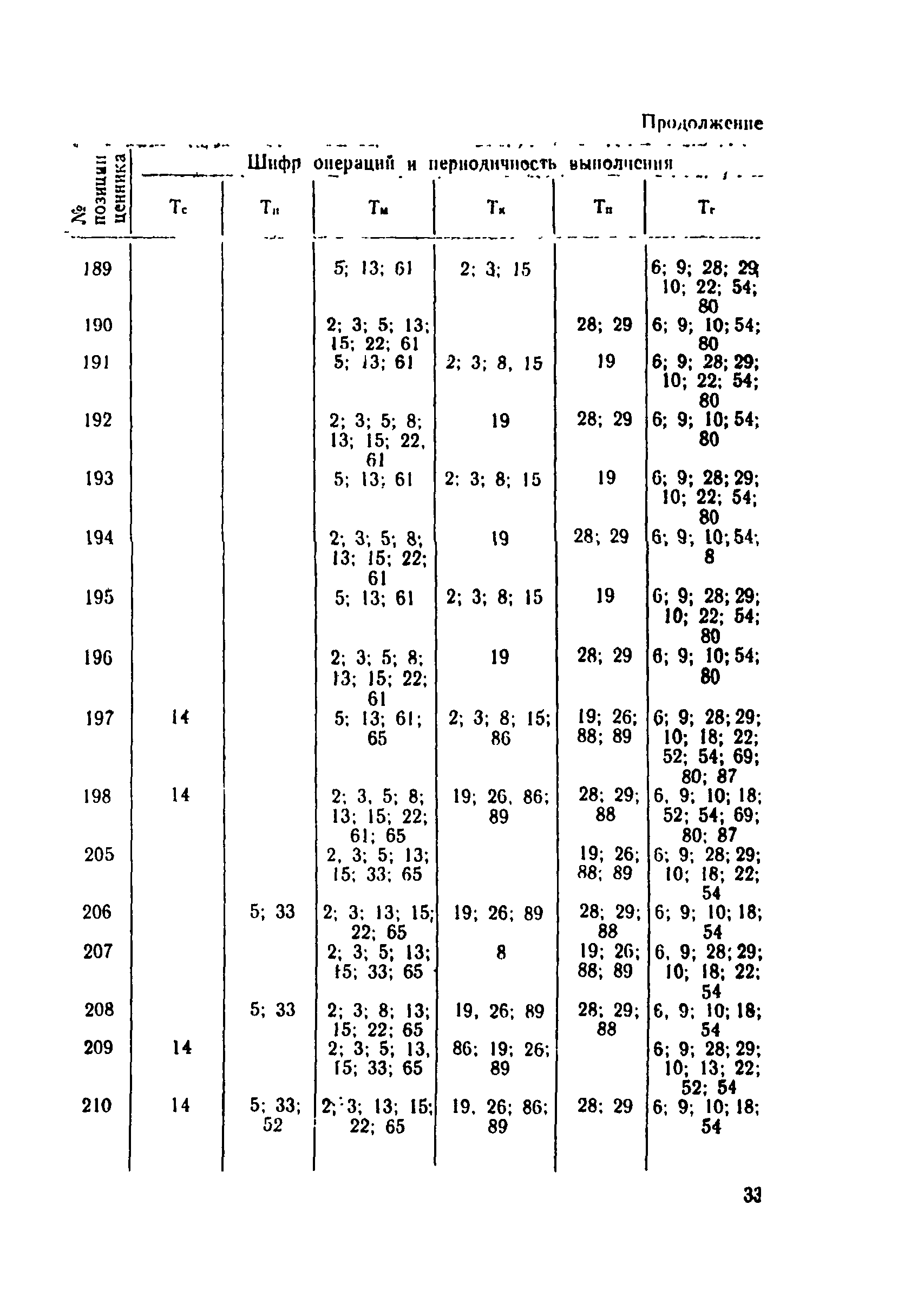 Ценник