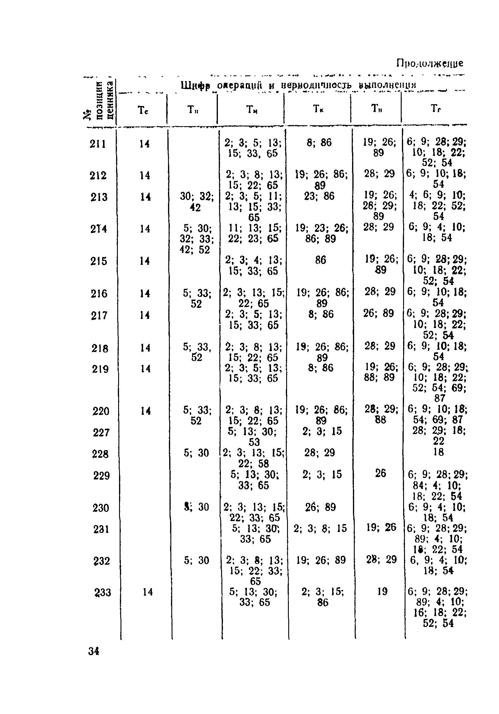 Ценник