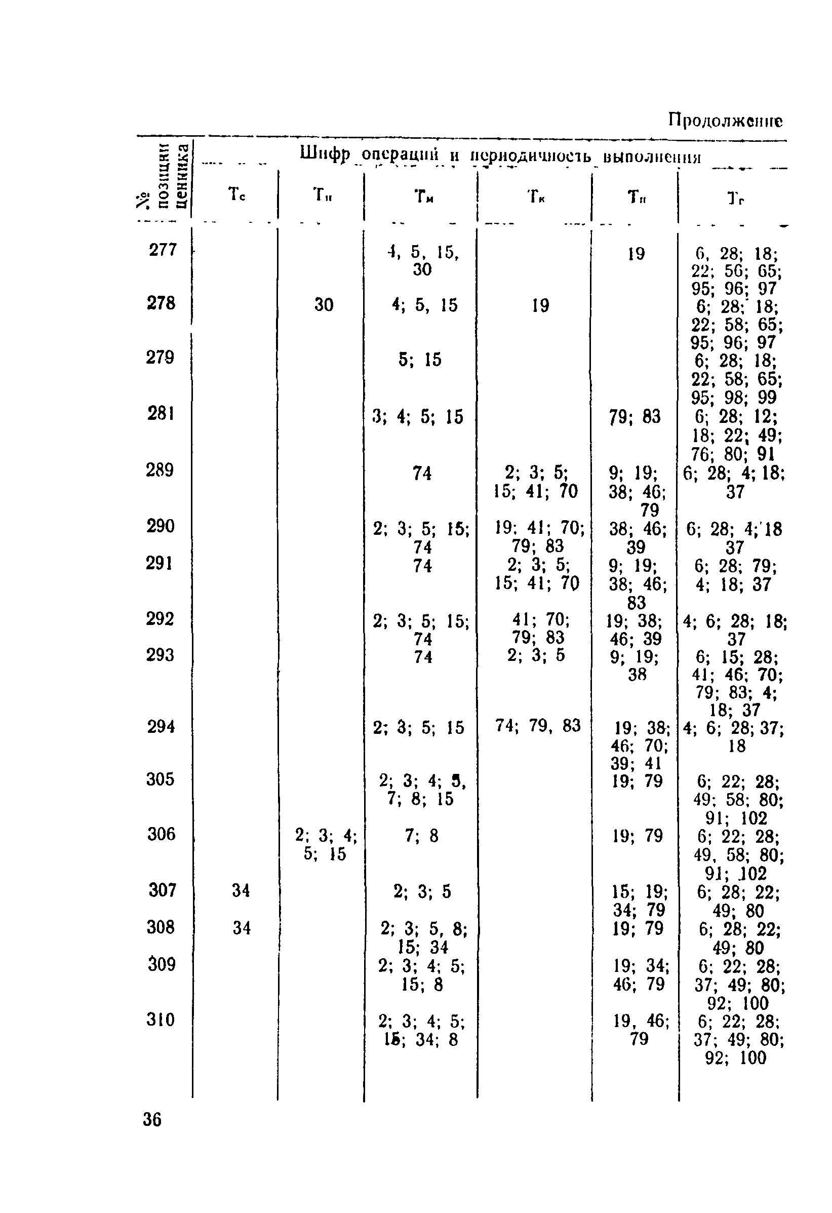 Ценник