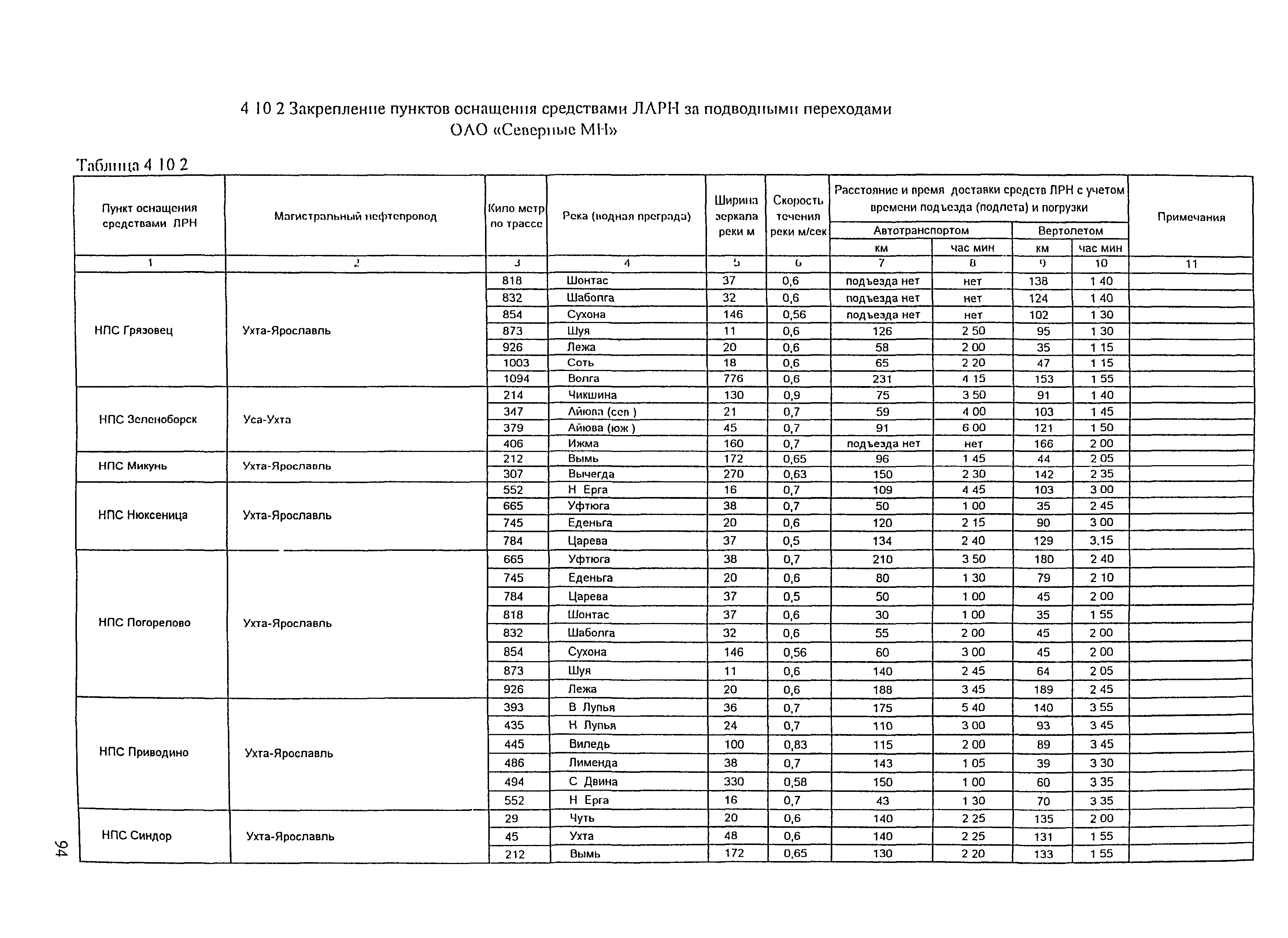 РД 153-39.4Р-125-02