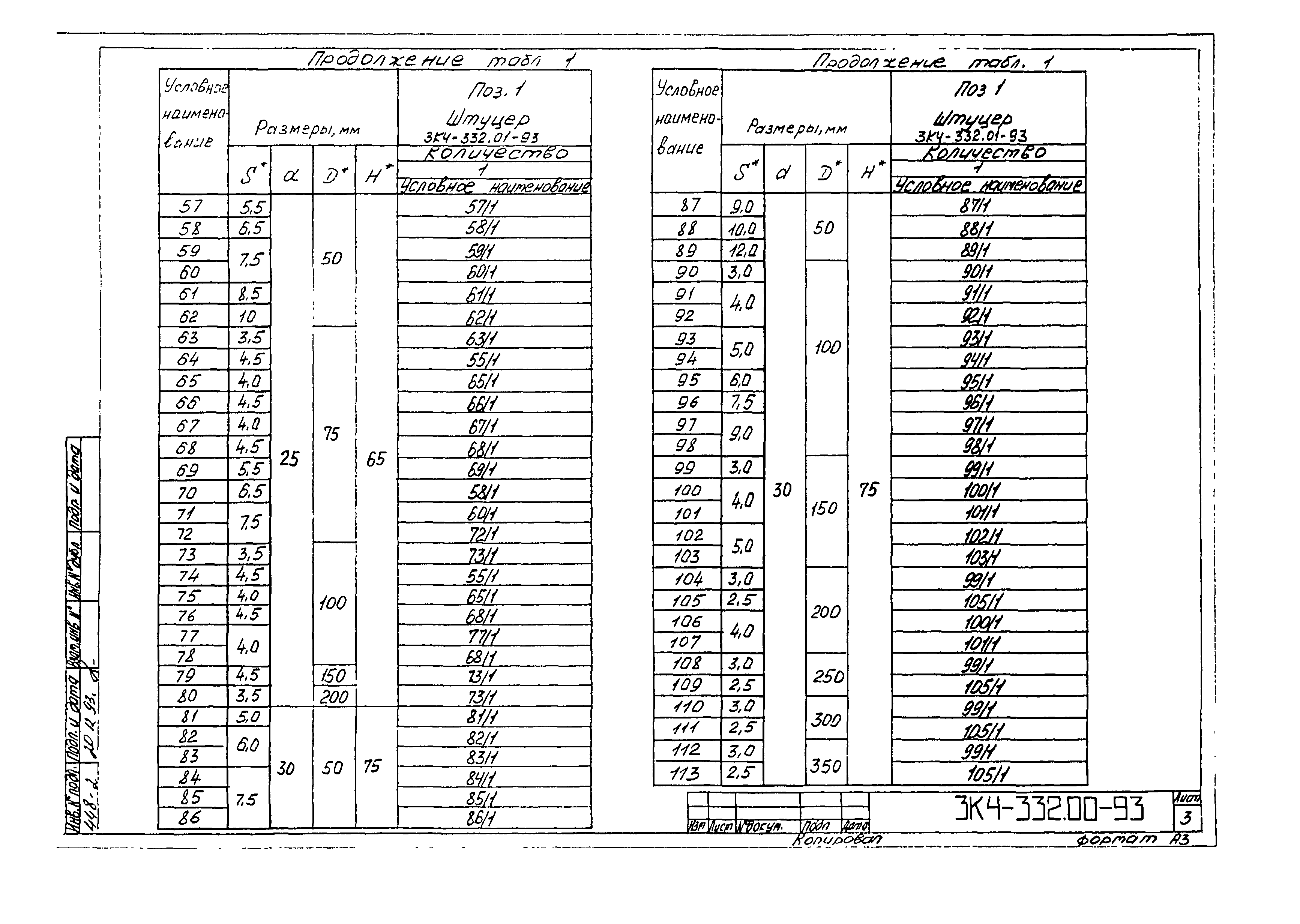 СЗК 4-2-93