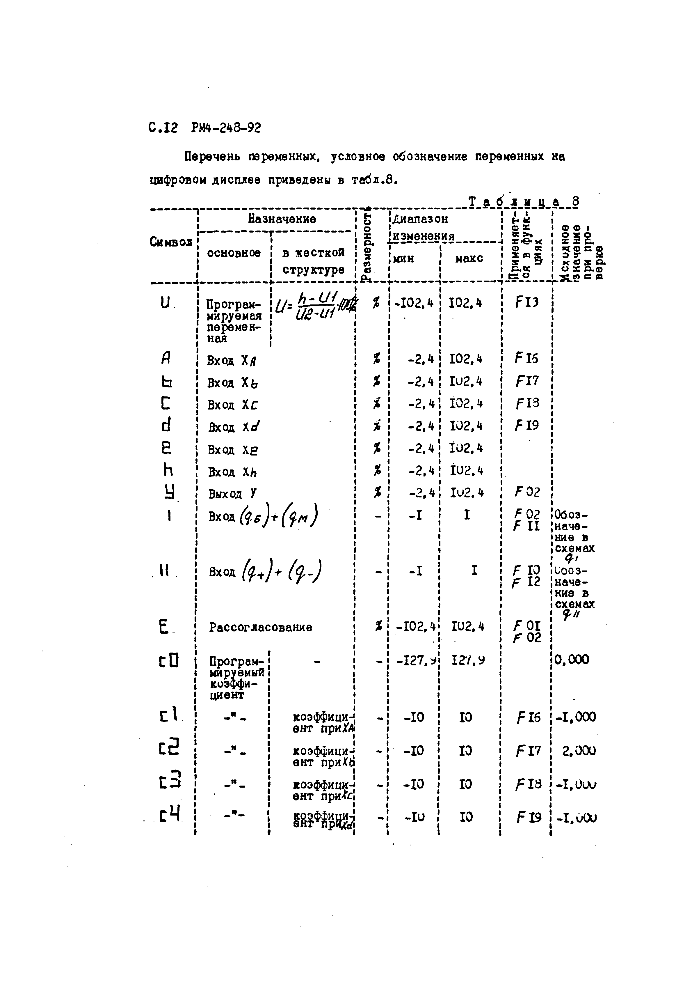 РМ 4-248-92