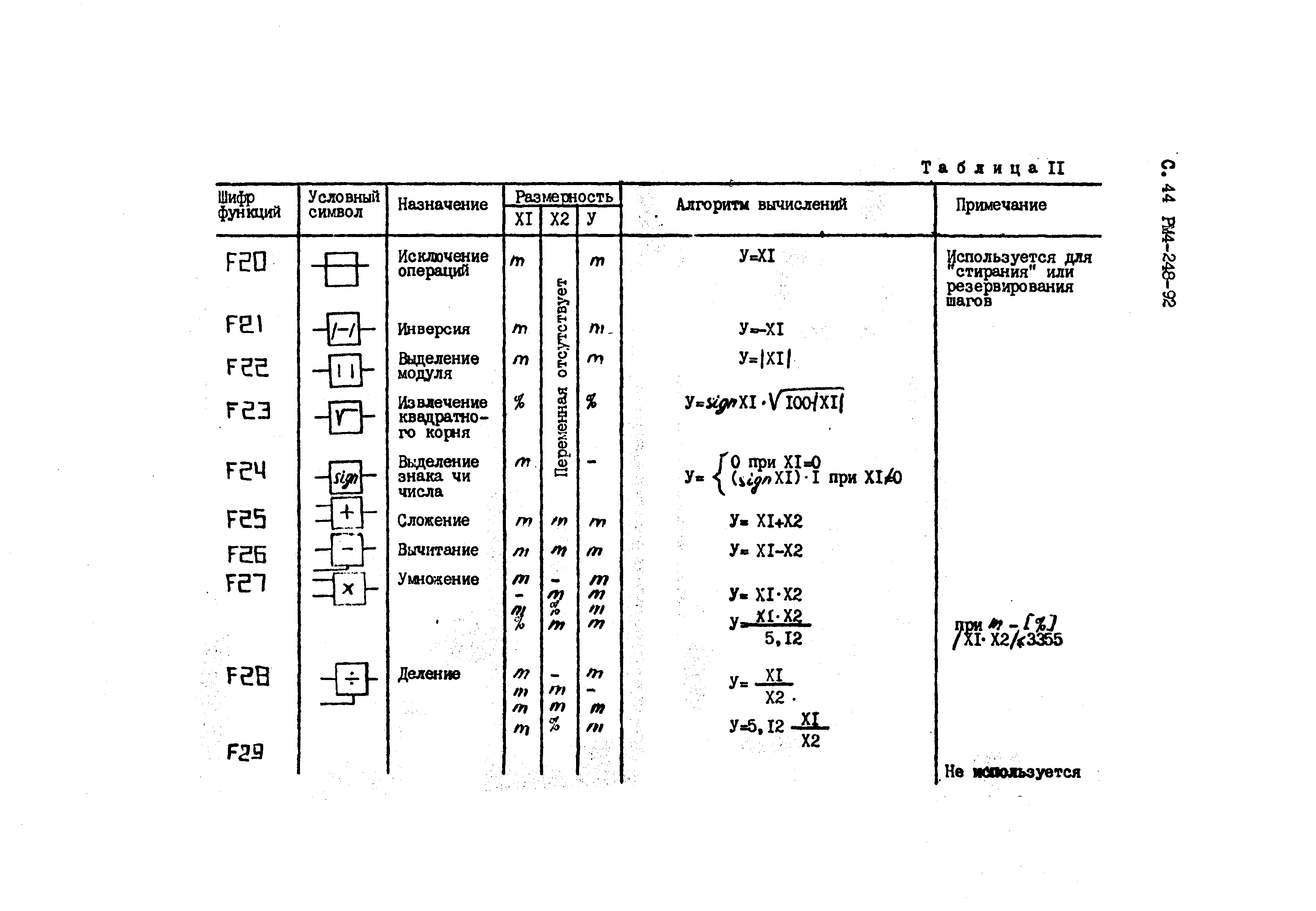 РМ 4-248-92